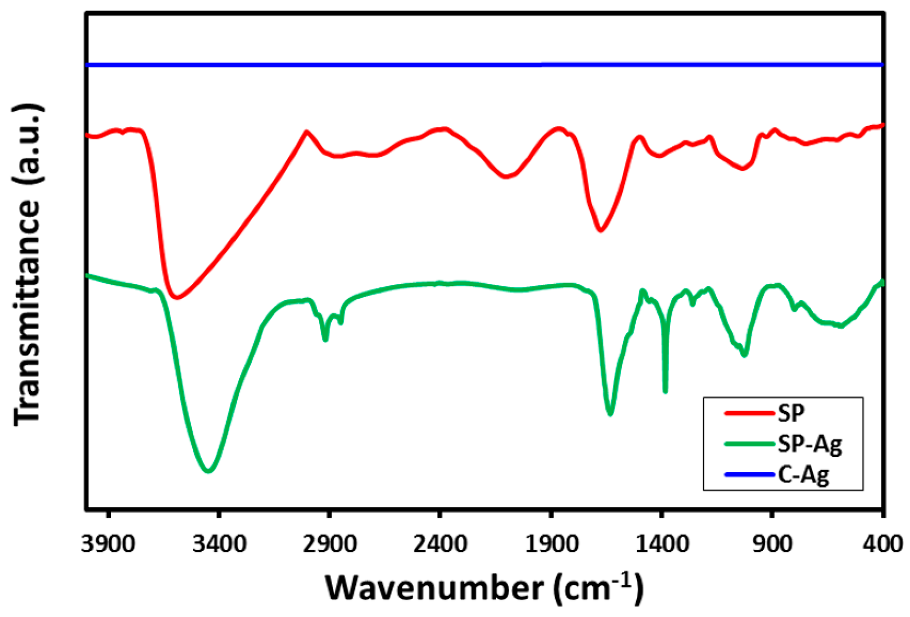 Molecules 21 01478 g004