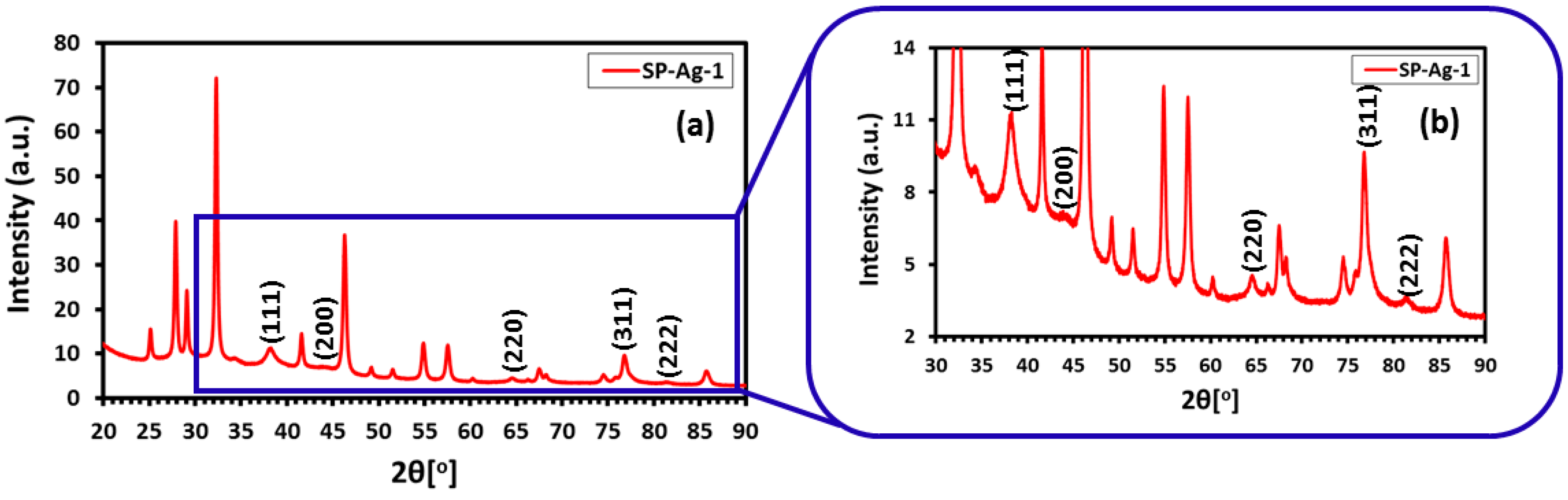 Molecules 21 01478 g005