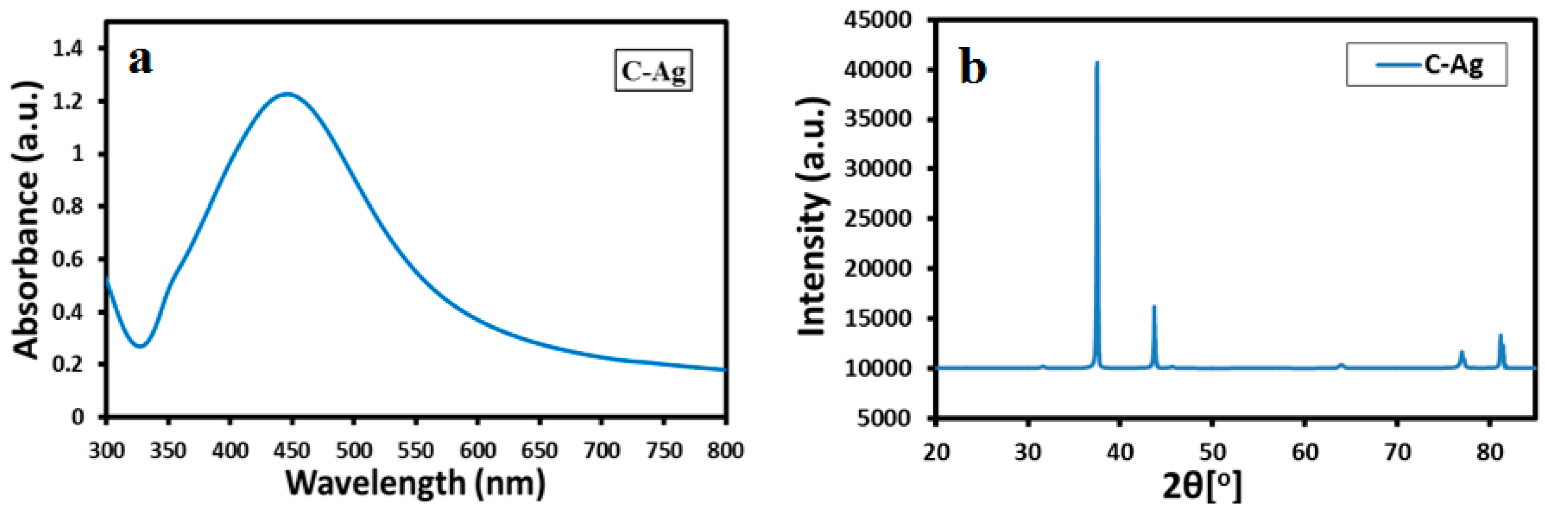 Molecules 21 01478 g009