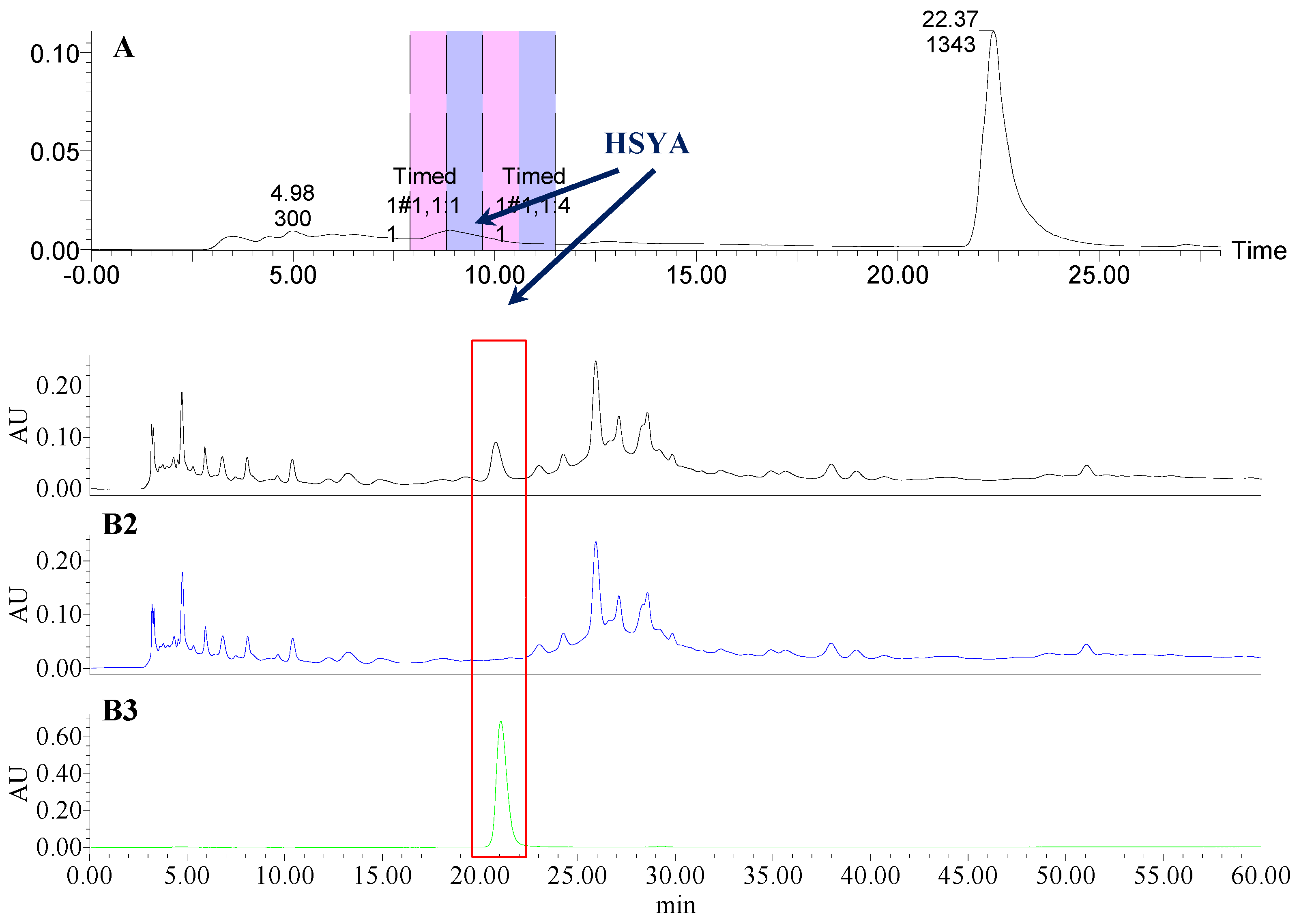 Molecules 21 01480 g006