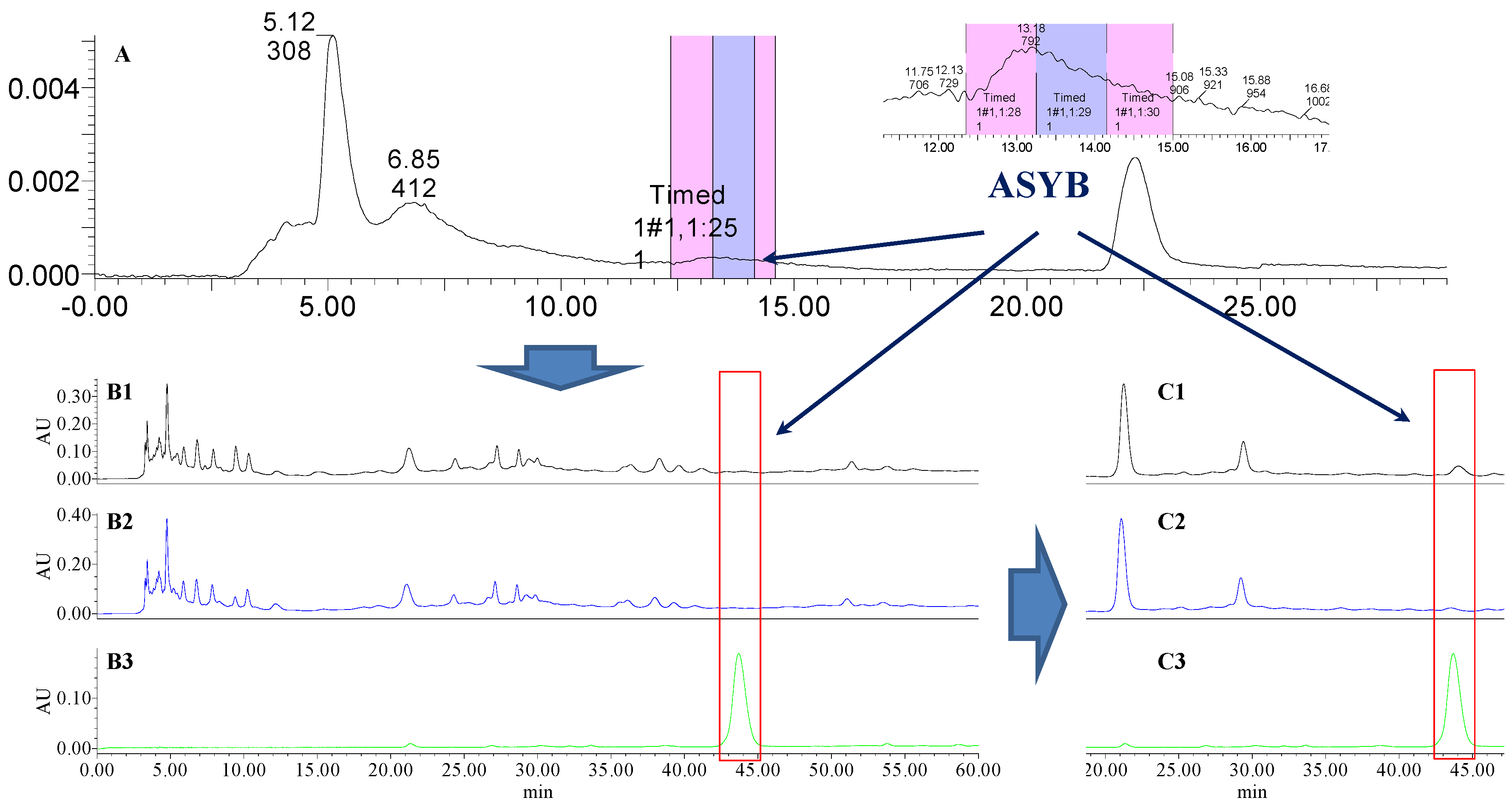 Molecules 21 01480 g012