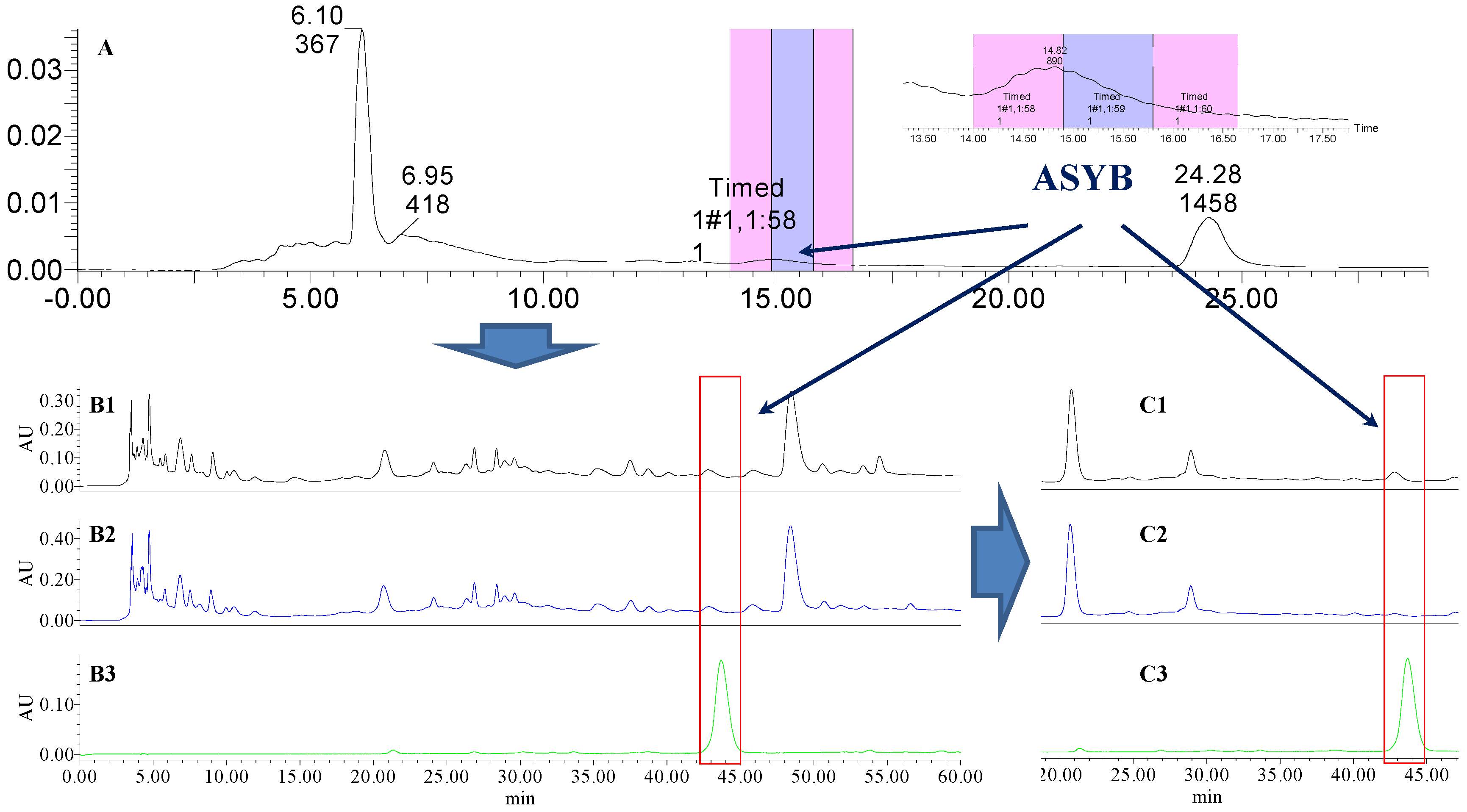 Molecules 21 01480 g013