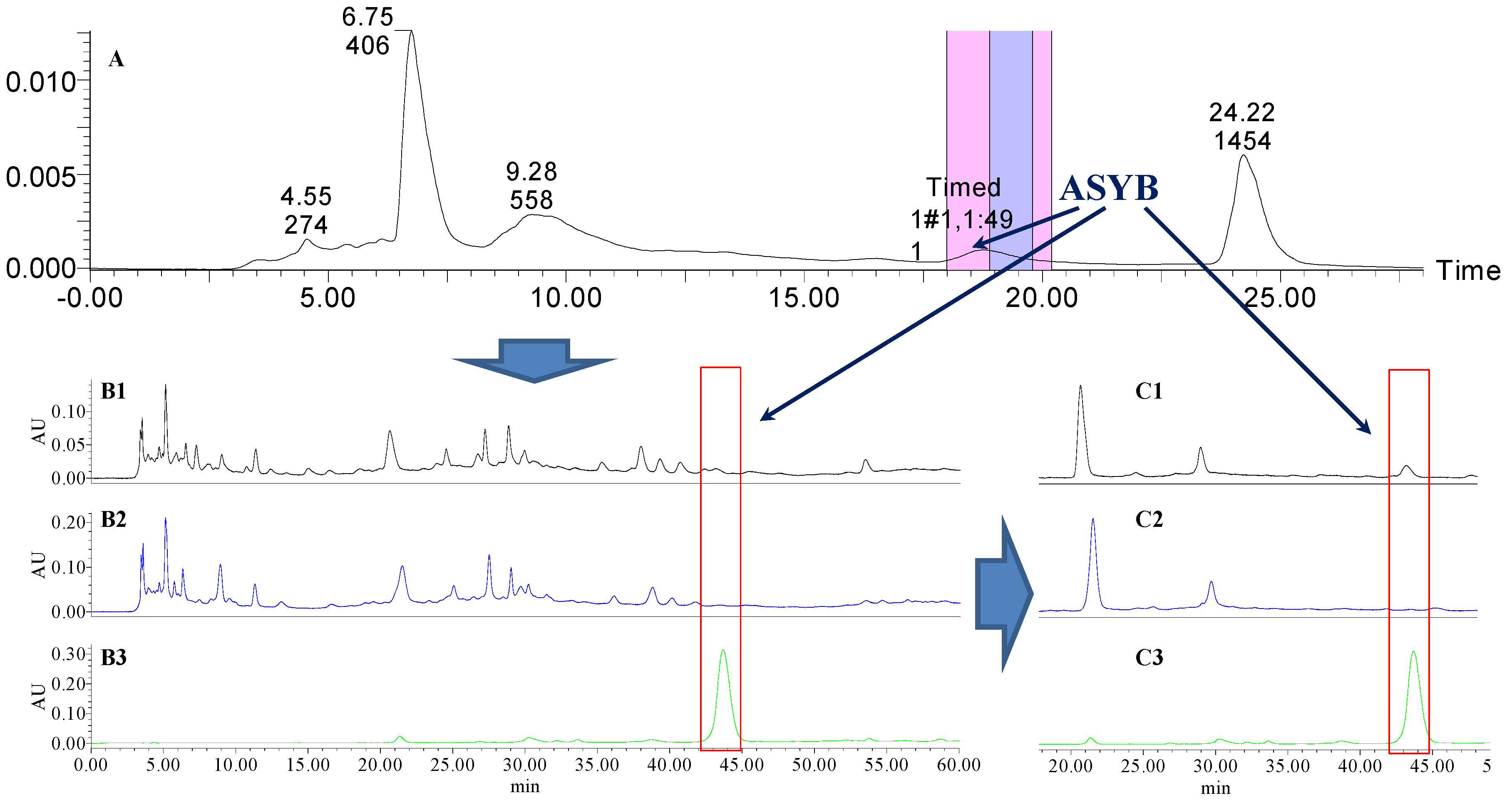 Molecules 21 01480 g015