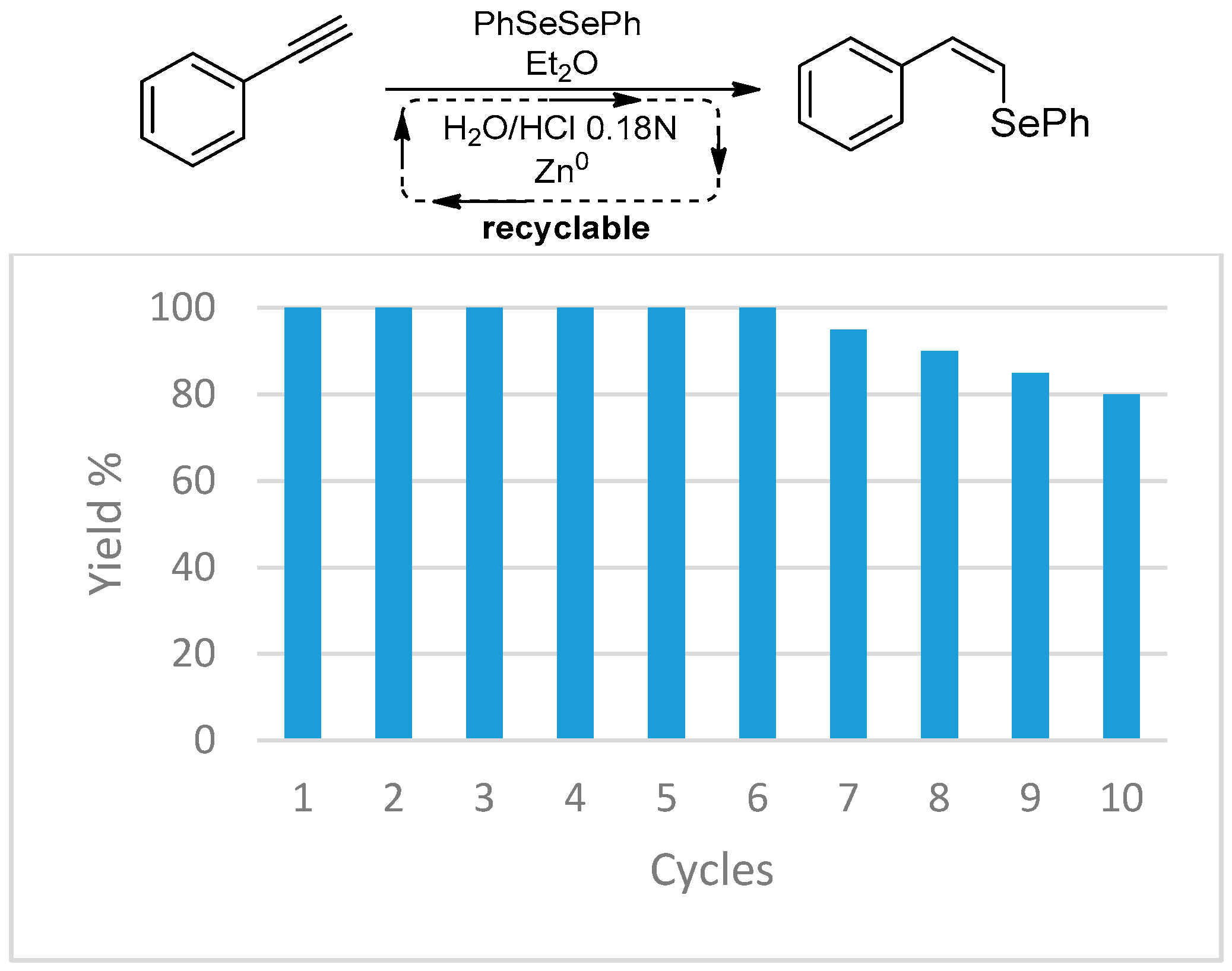 Molecules 21 01482 g006