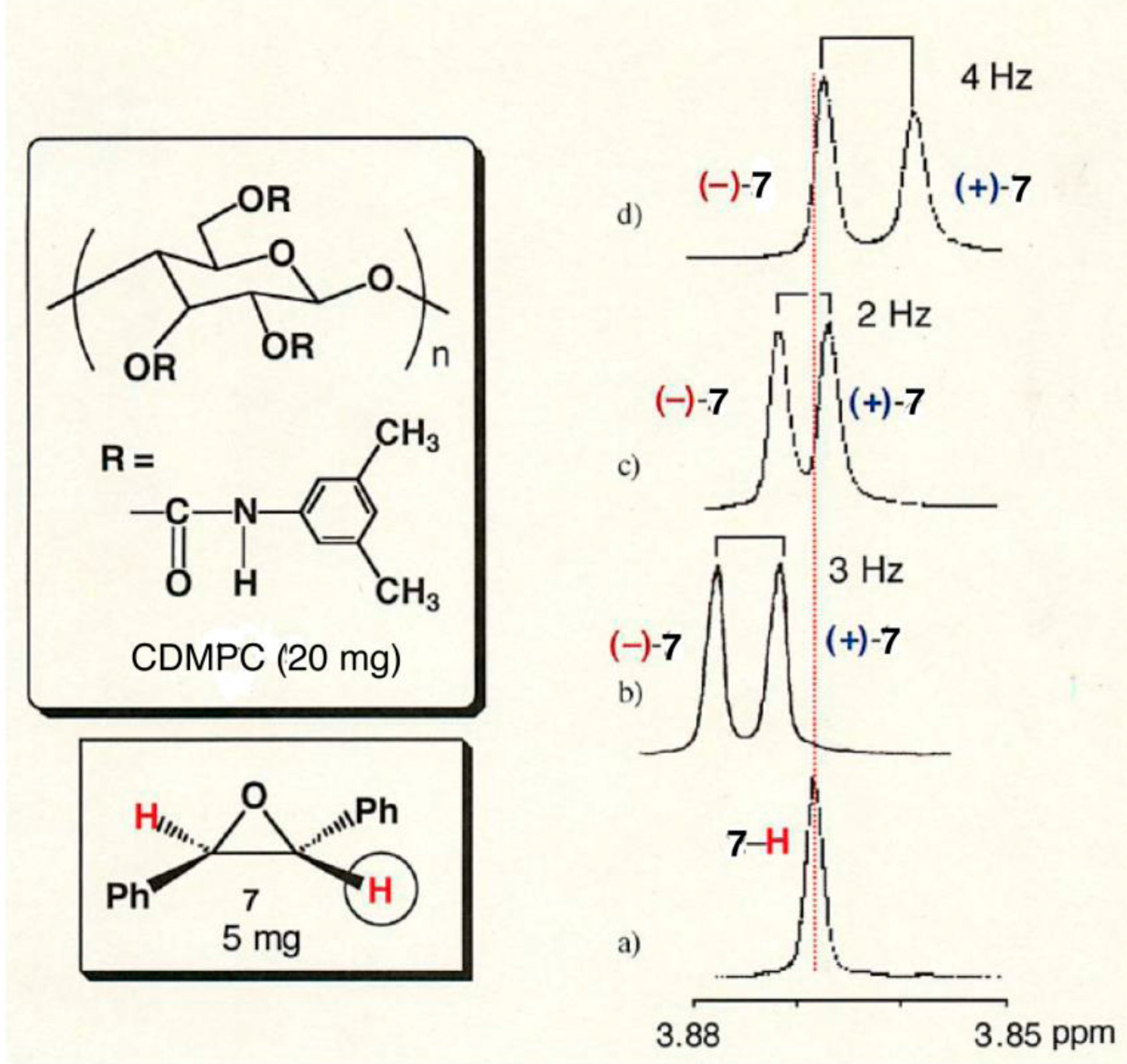 Molecules 21 01484 g005