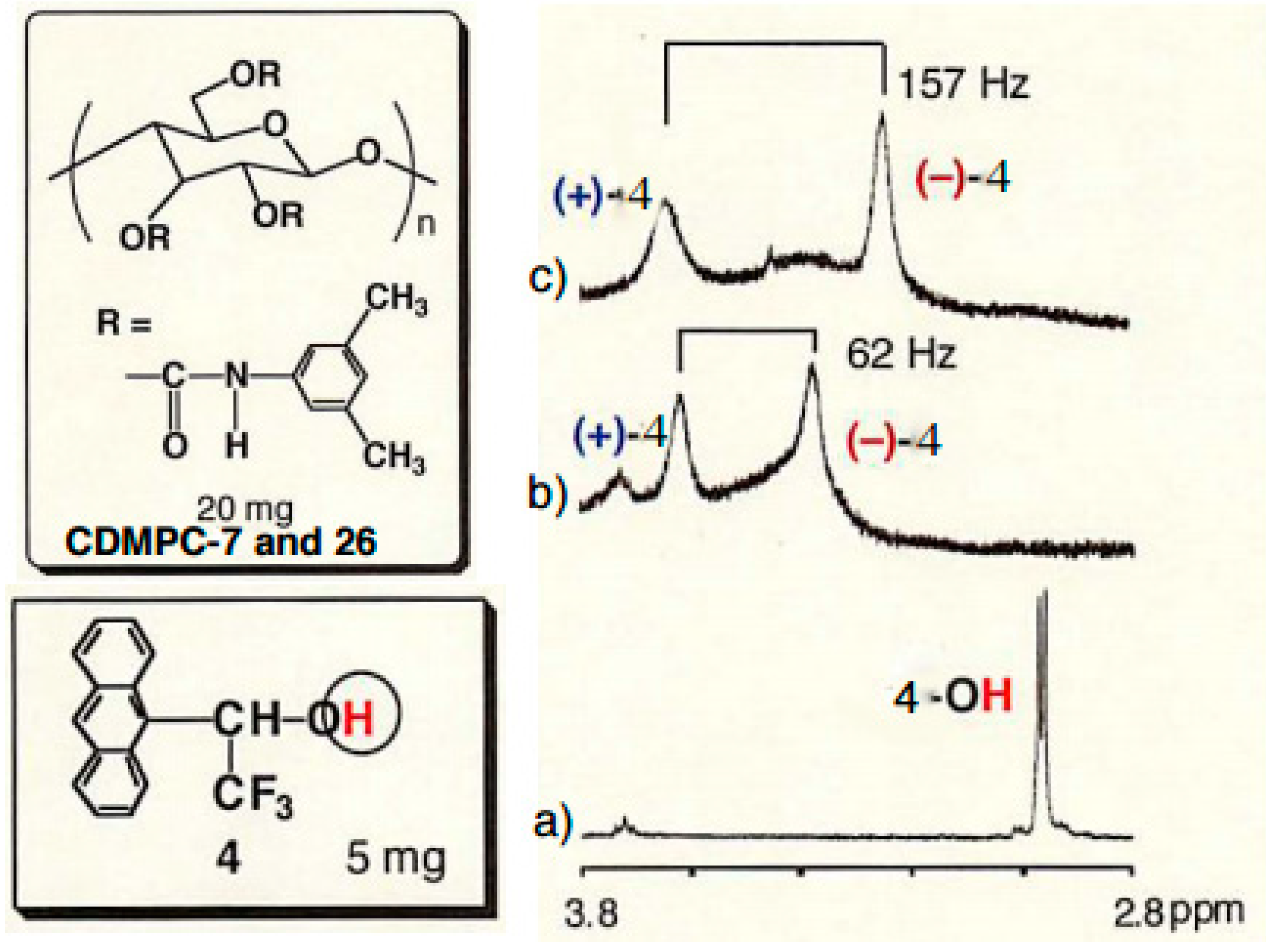 Molecules 21 01484 g006
