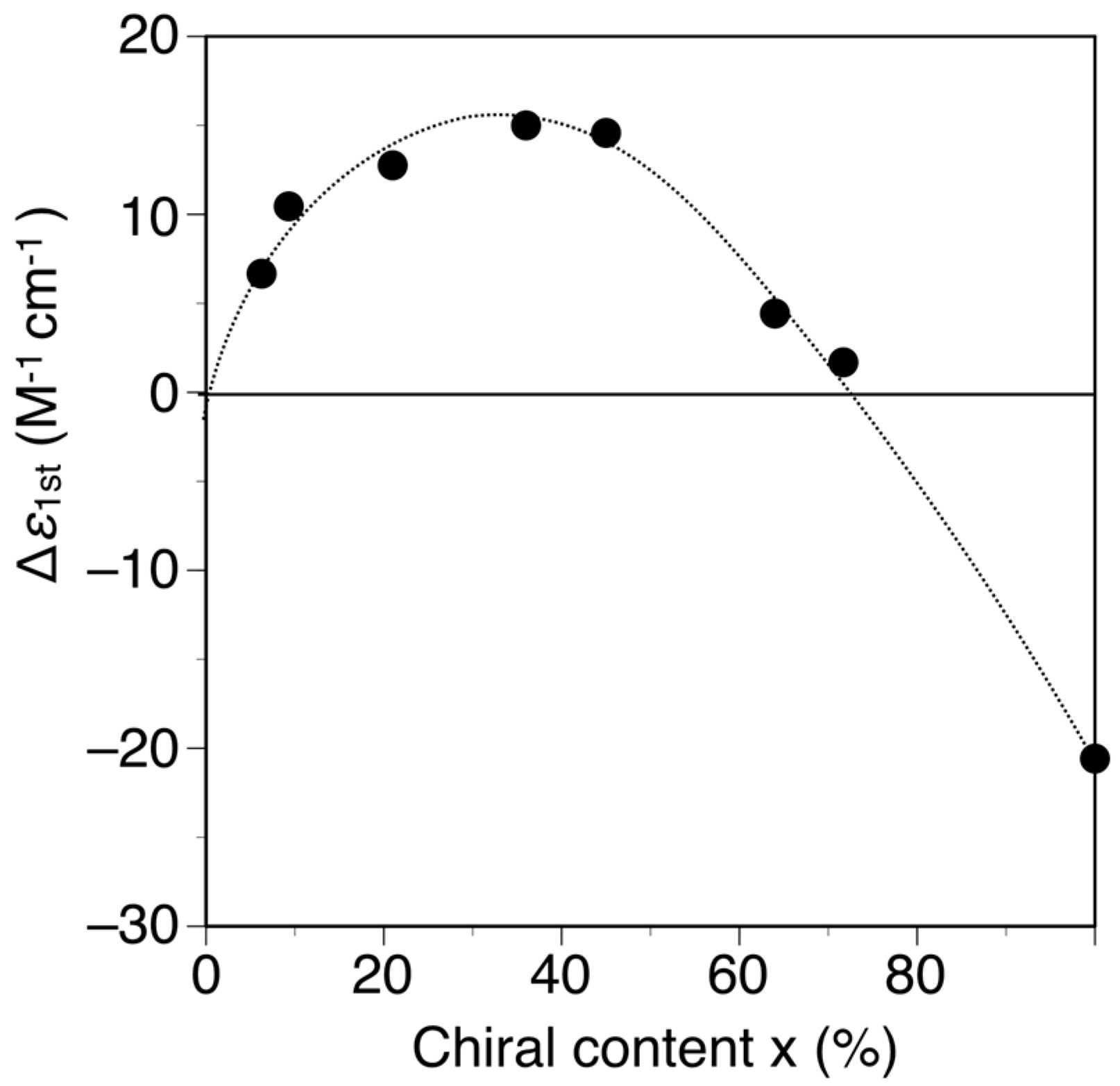 Molecules 21 01487 g004