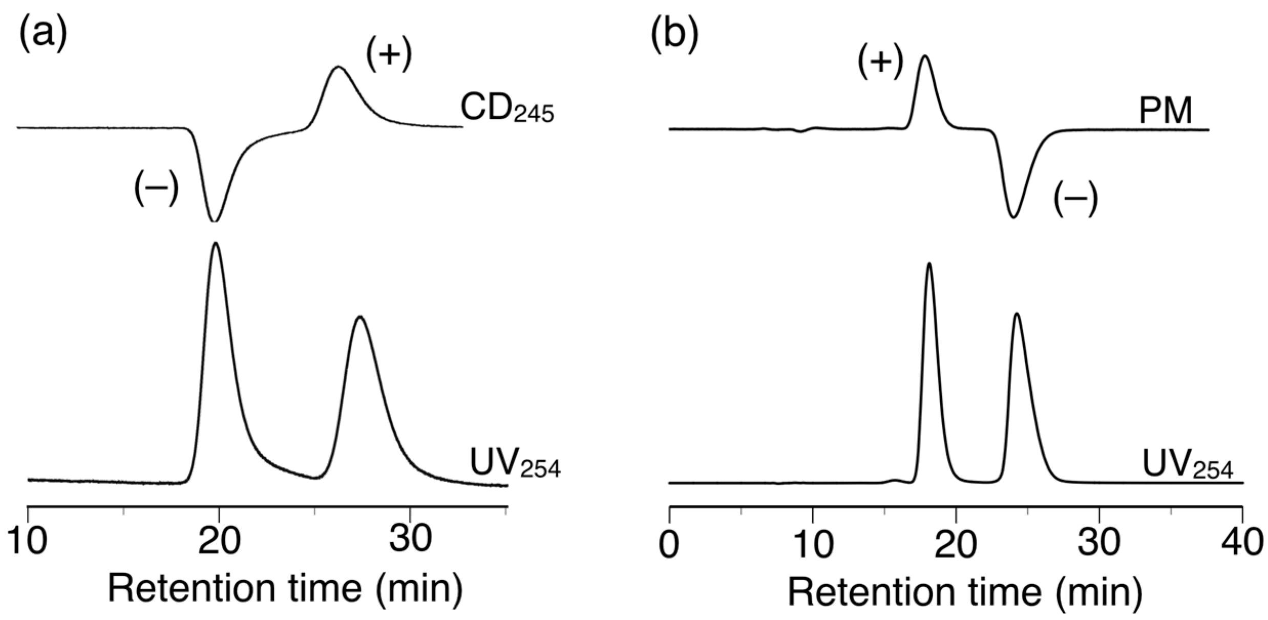 Molecules 21 01487 g008