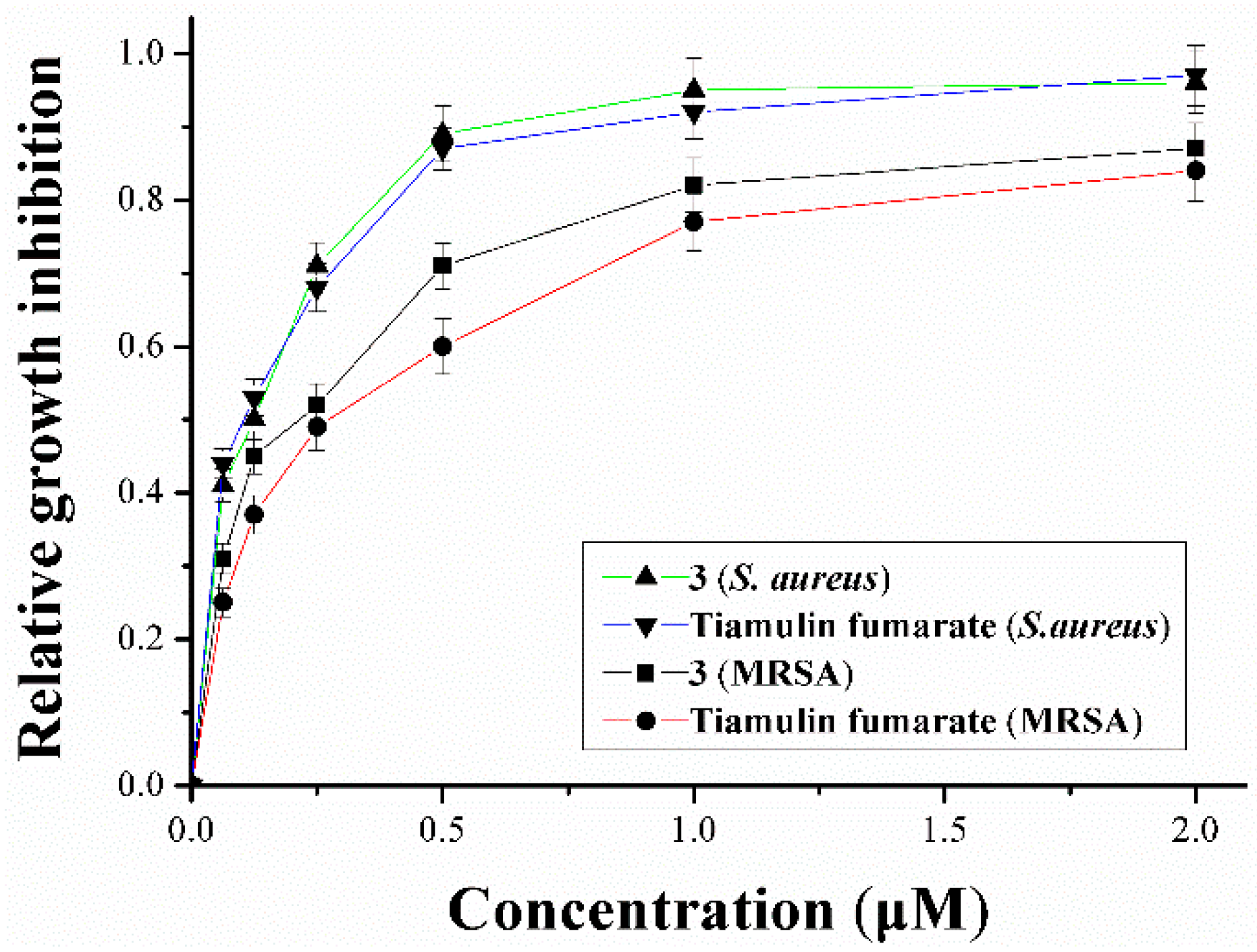 Molecules 21 01488 g002