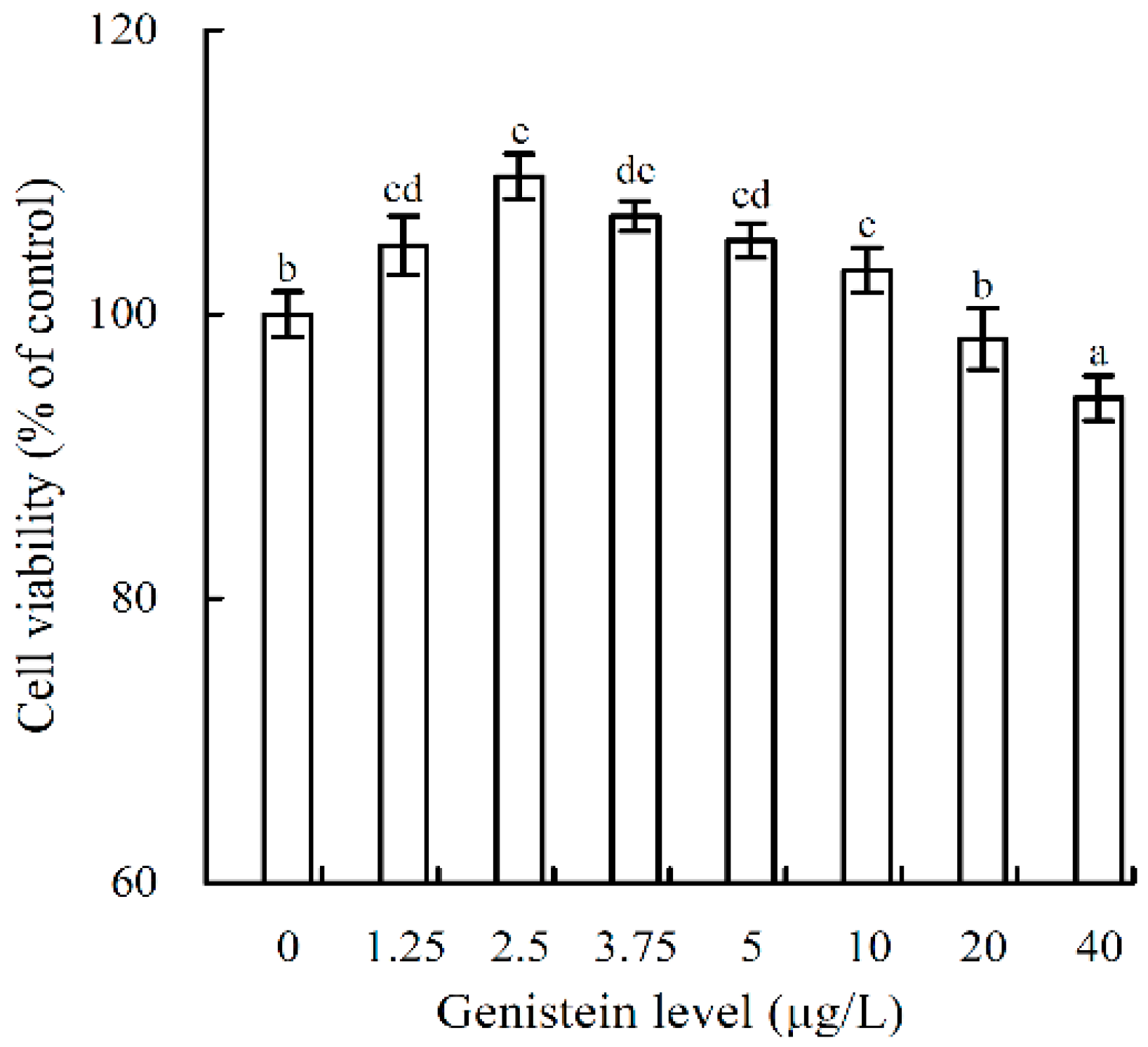 Molecules 21 01489 g001
