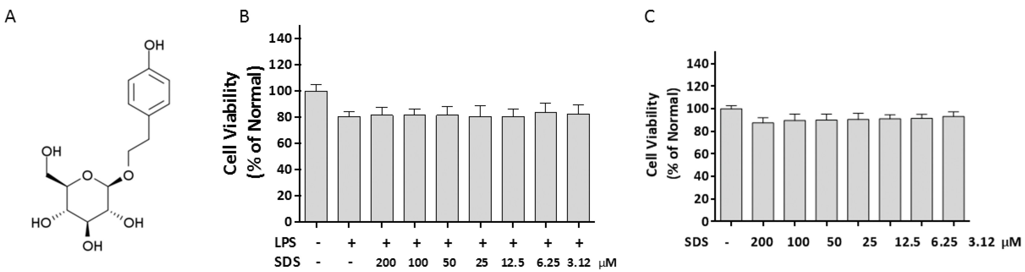 Molecules 21 01490 g001