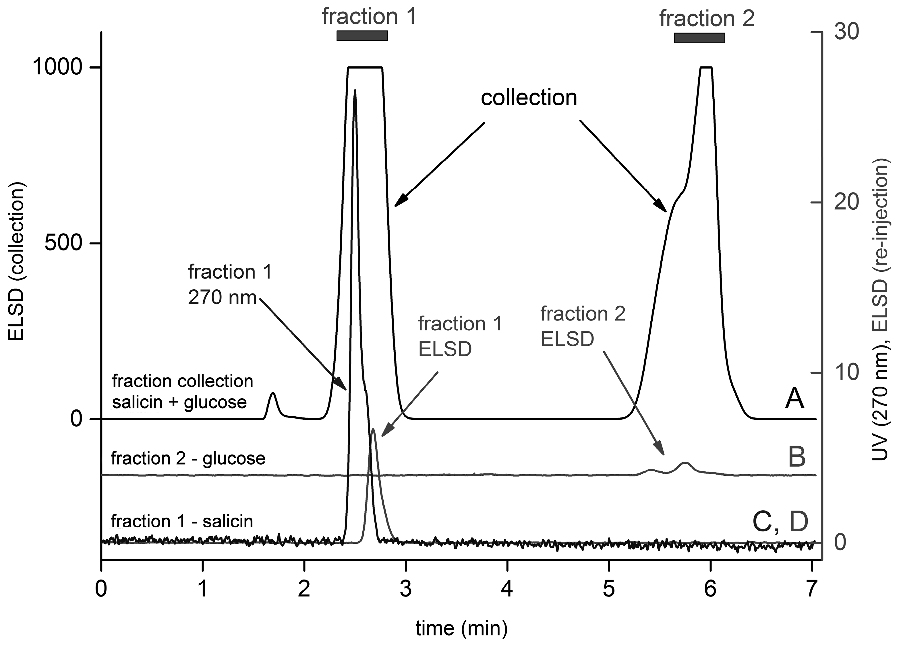 Molecules 21 01495 g006