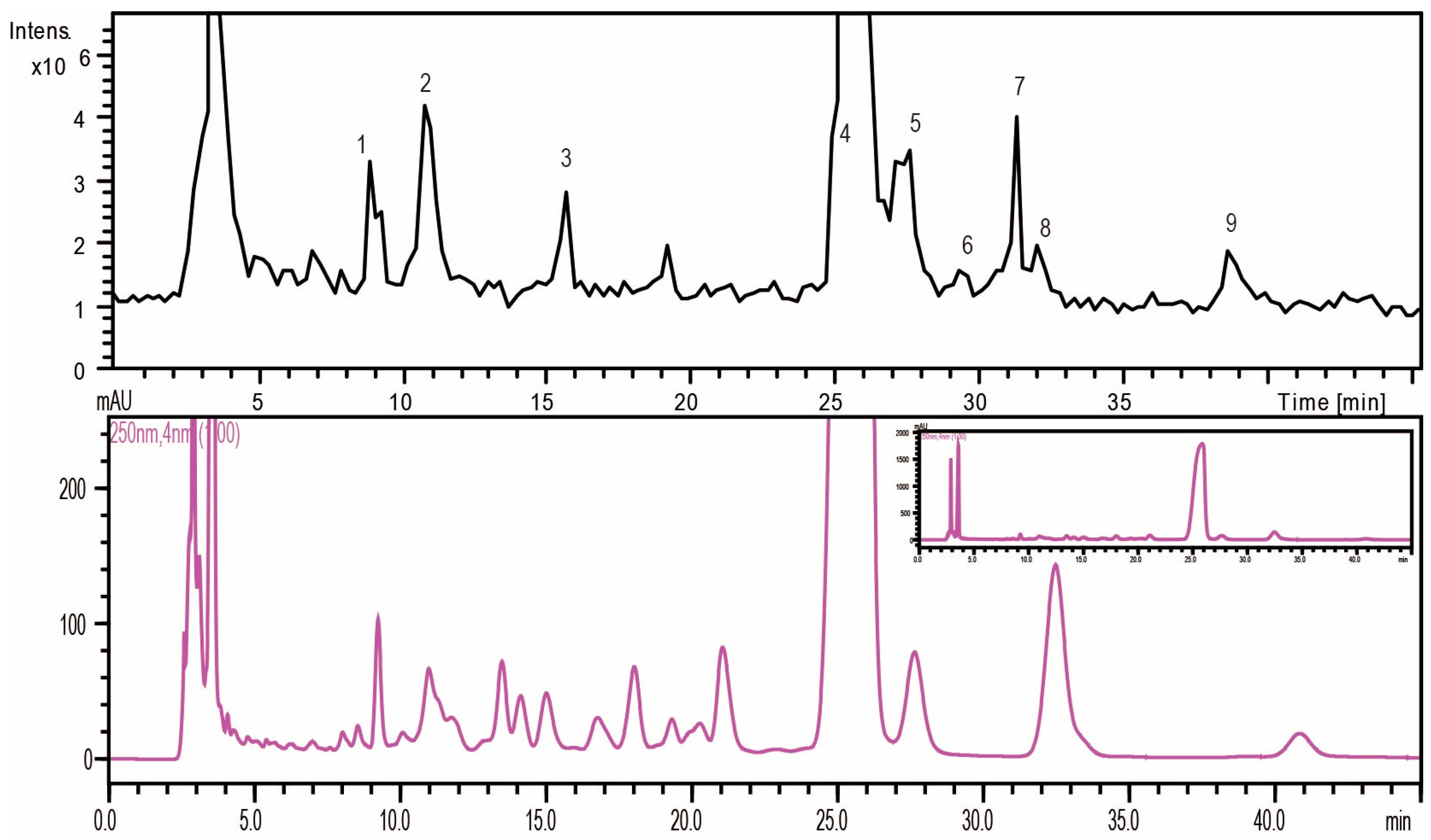 Molecules 21 01496 g005