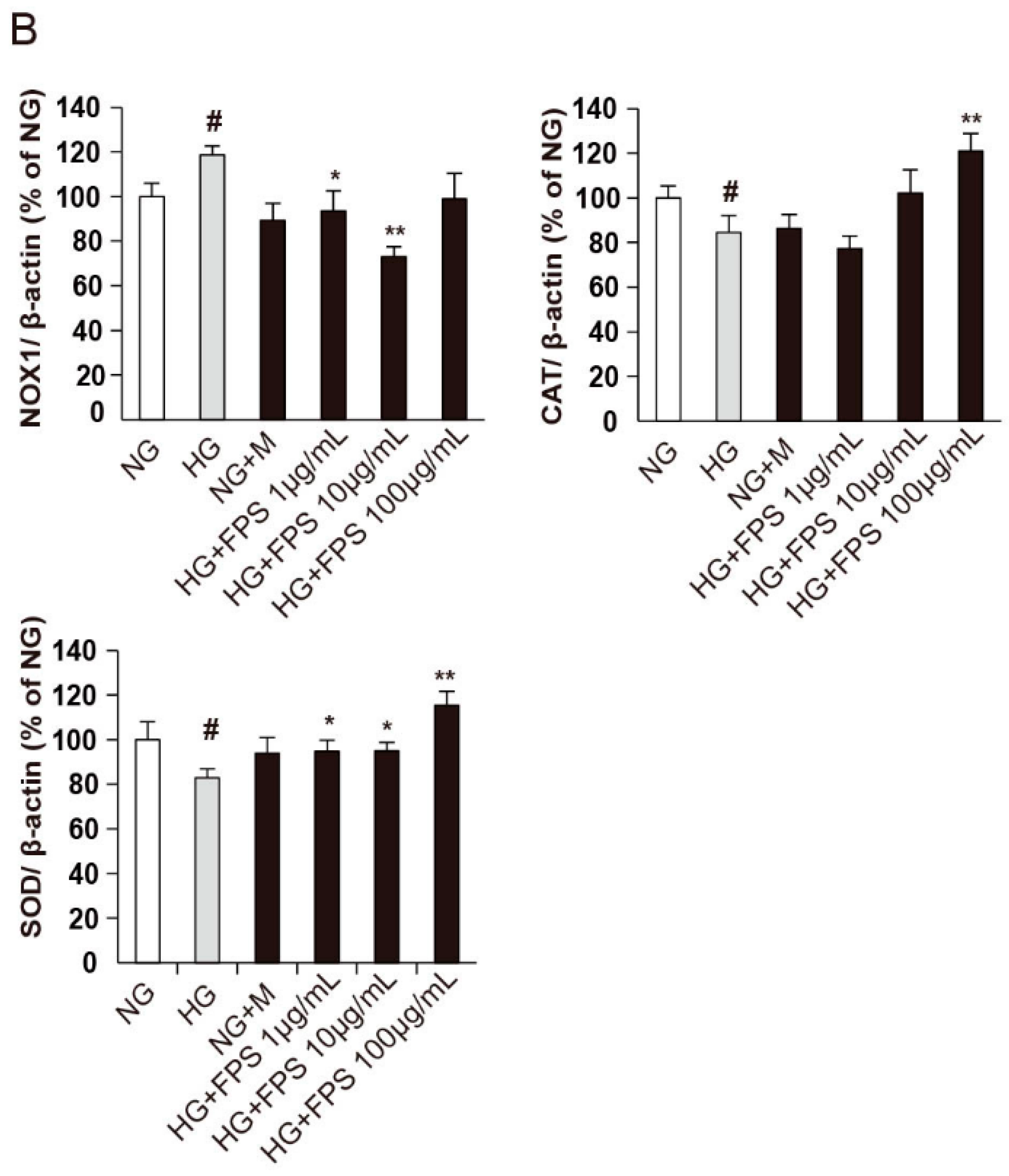 Molecules 21 01496 g008b