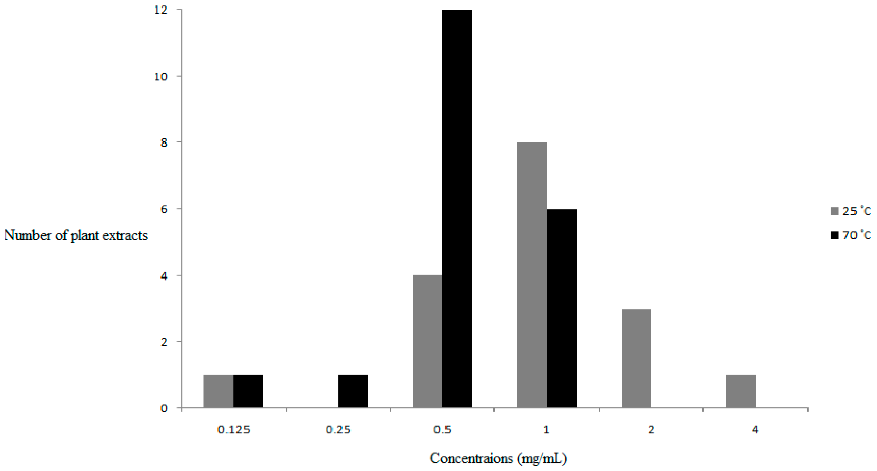 Molecules 21 01498 g008