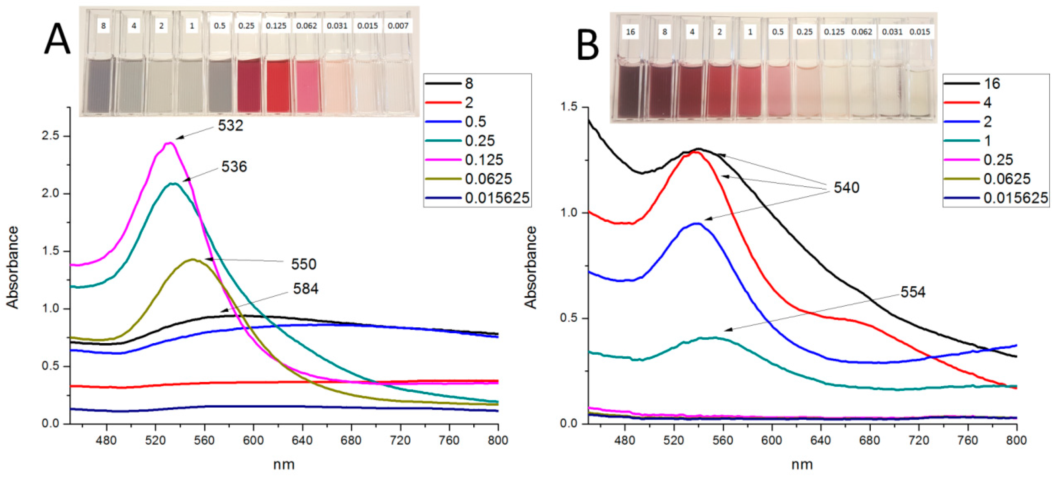 Molecules 21 01498 g009