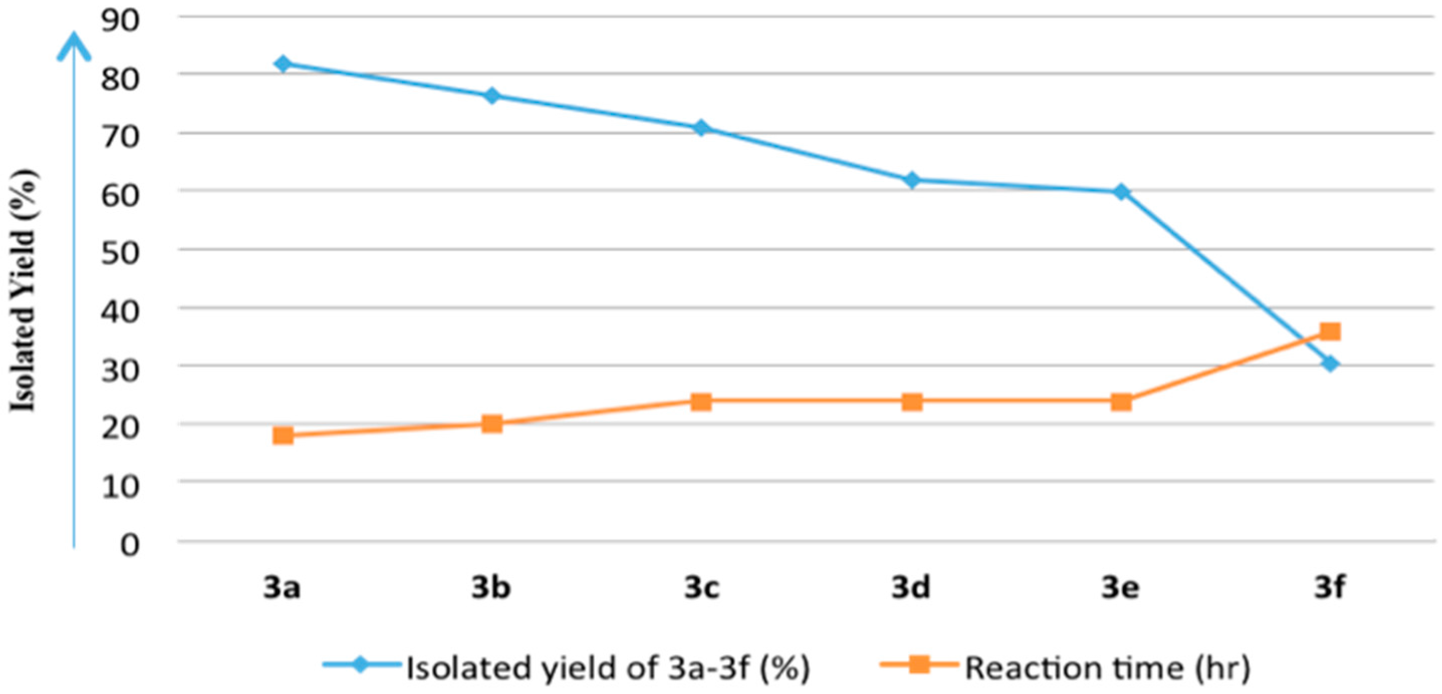 Molecules 21 01499 g003