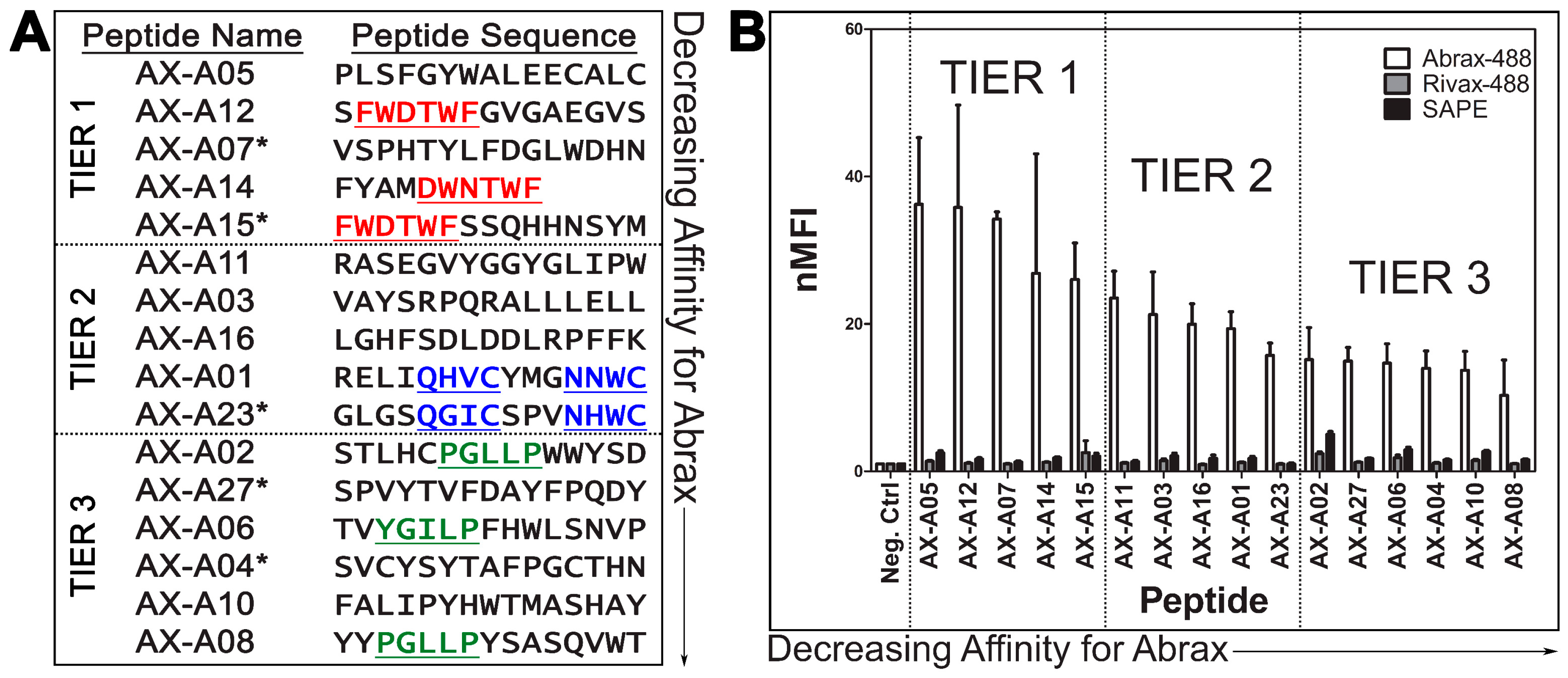 Molecules 21 01504 g001