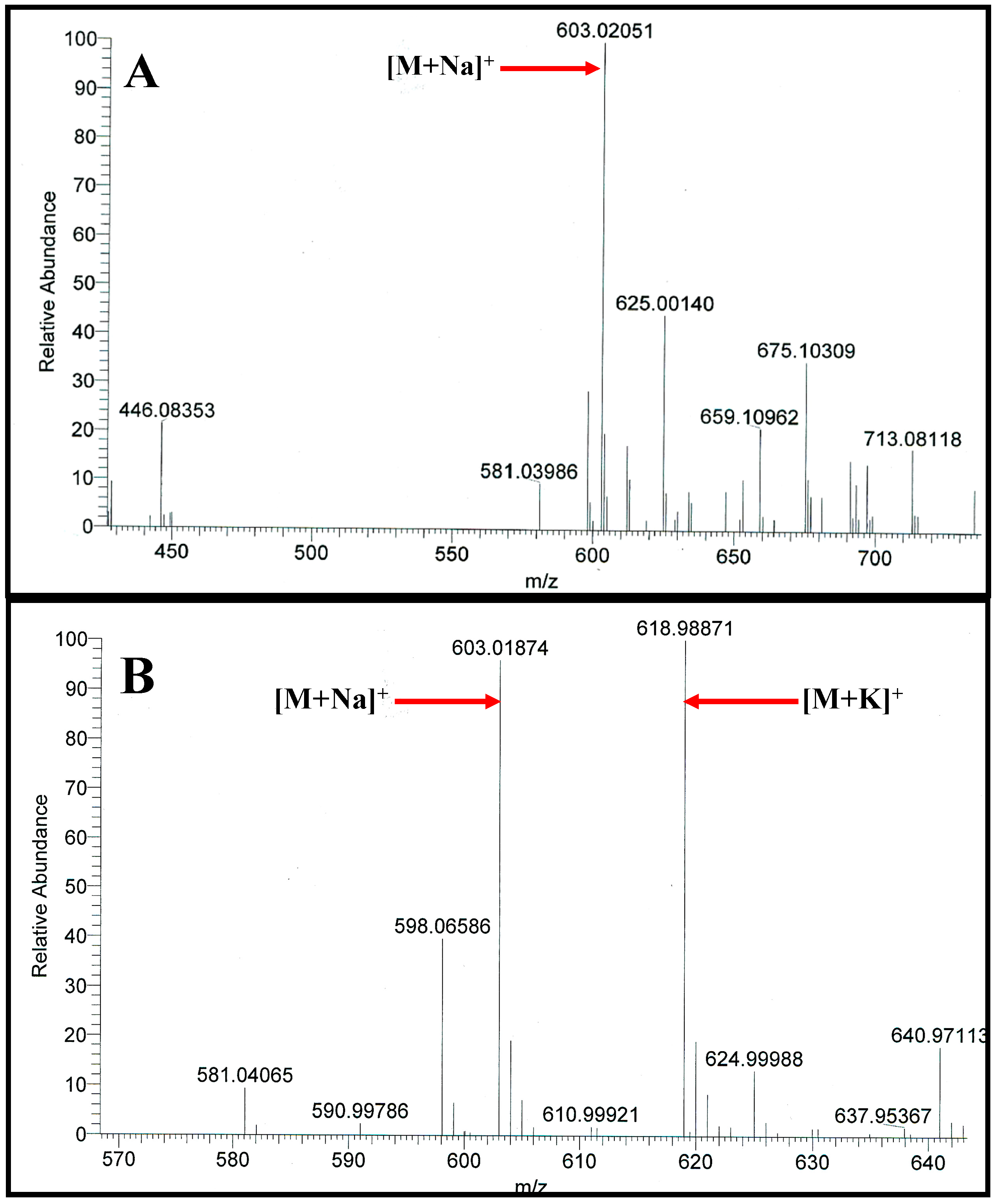 Molecules 21 01505 g005