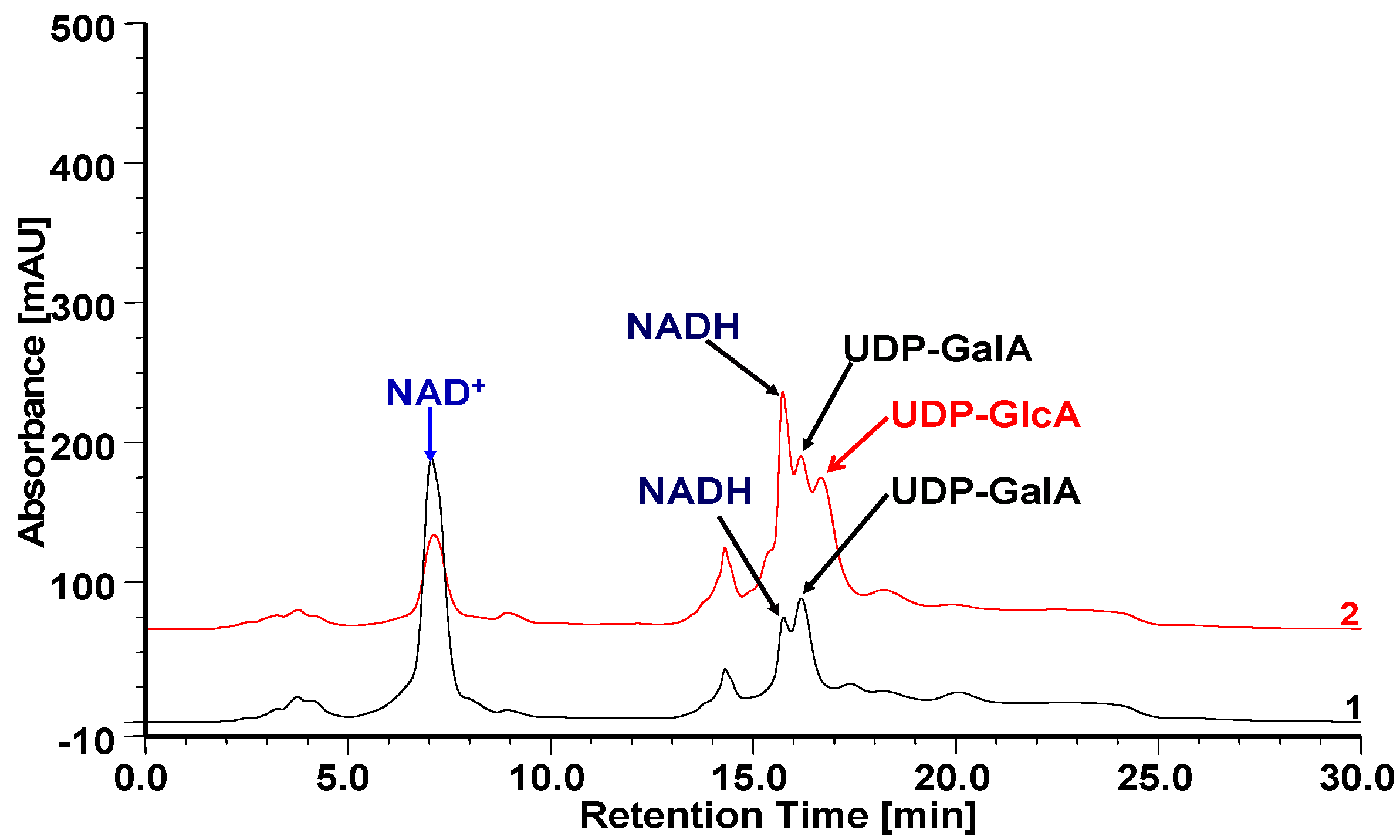 Molecules 21 01505 g006