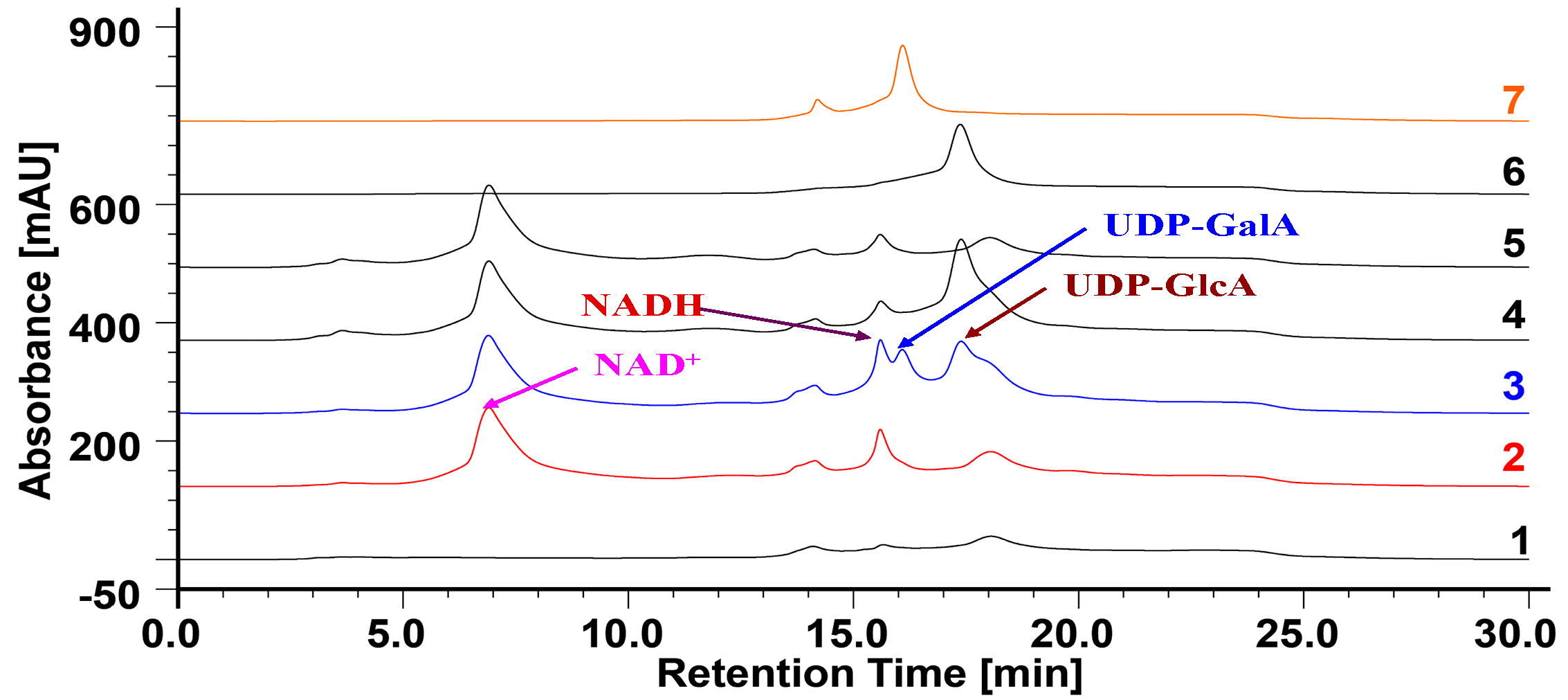 Molecules 21 01505 g007