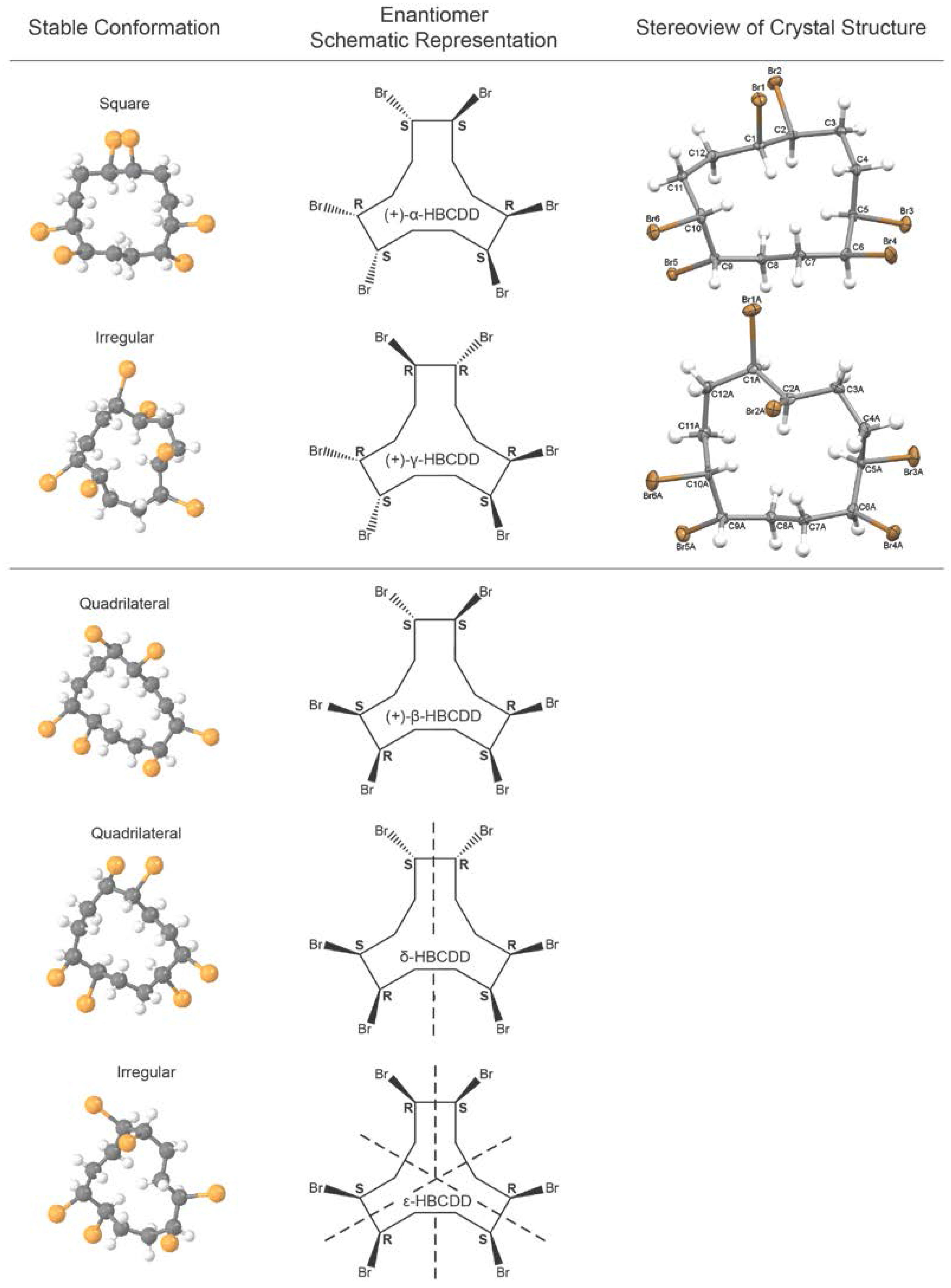 Molecules 21 01509 g001