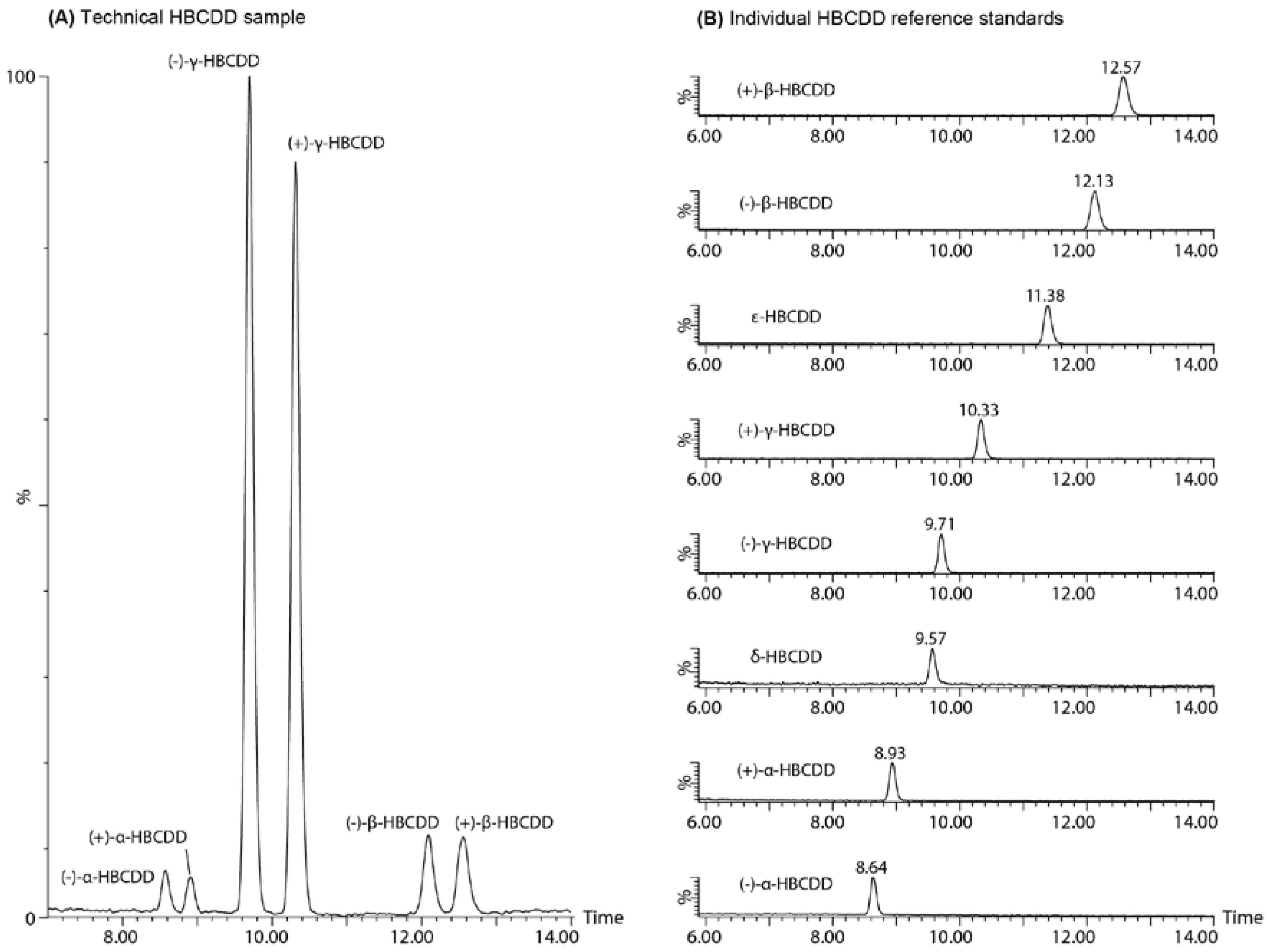 Molecules 21 01509 g003