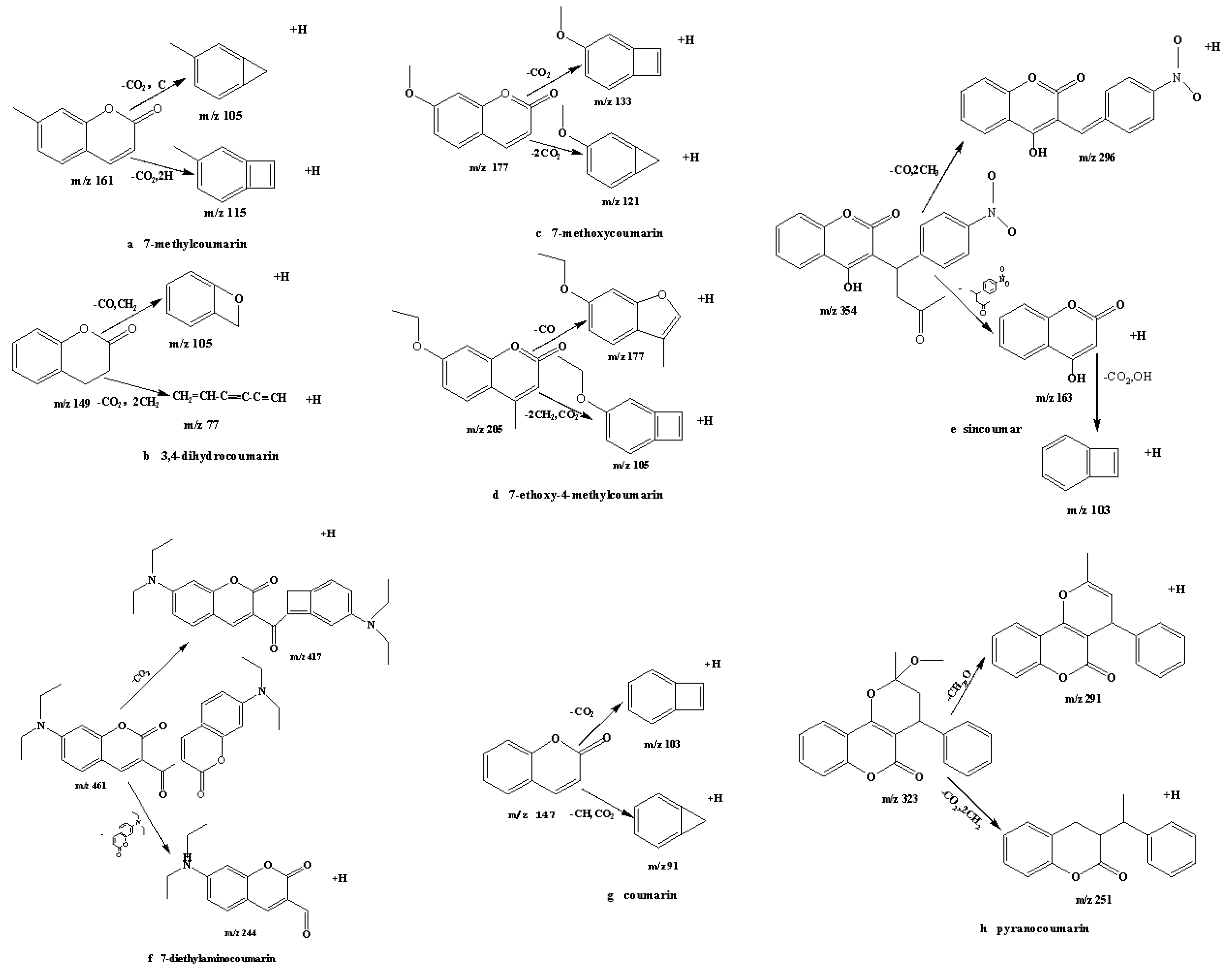 Molecules 21 01511 g003