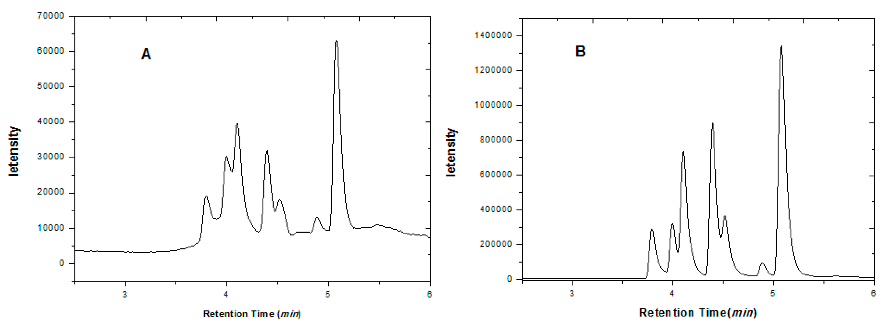 Molecules 21 01511 g007