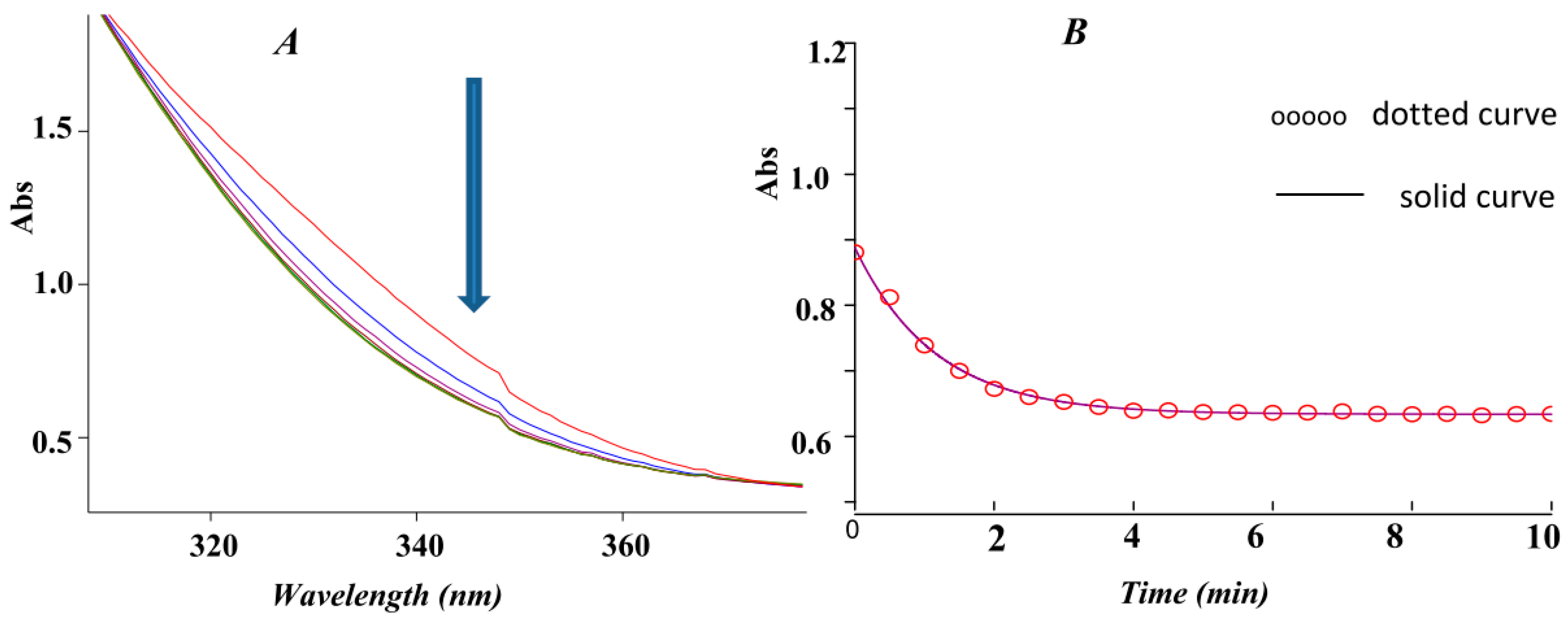Molecules 21 01514 g002