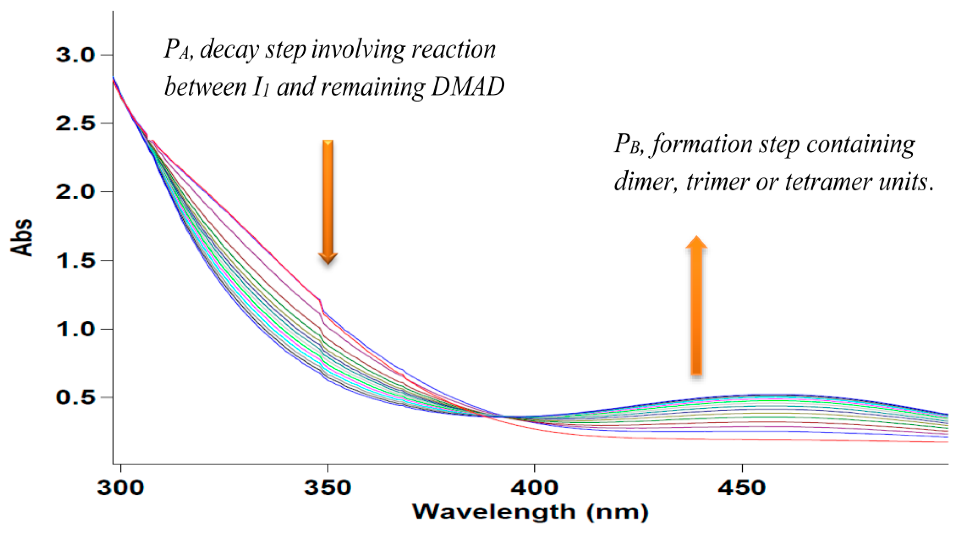 Molecules 21 01514 g003