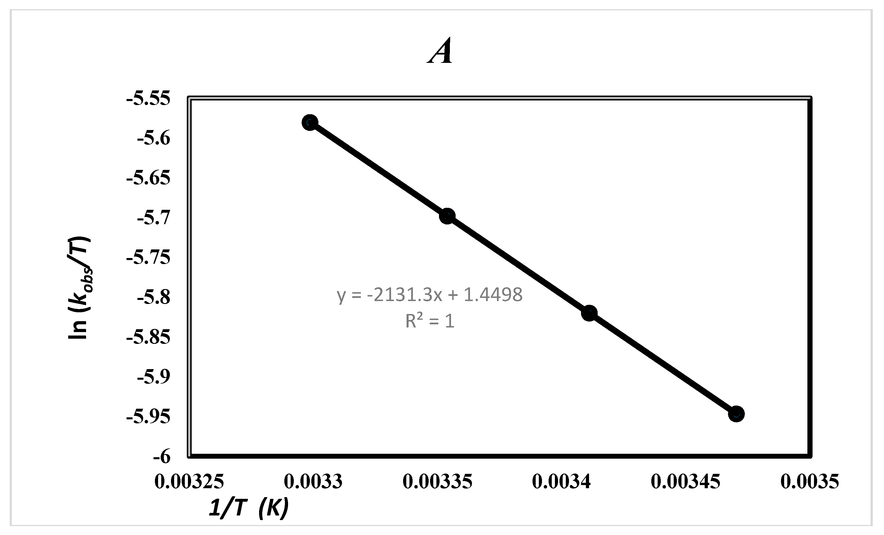 Molecules 21 01514 g007a
