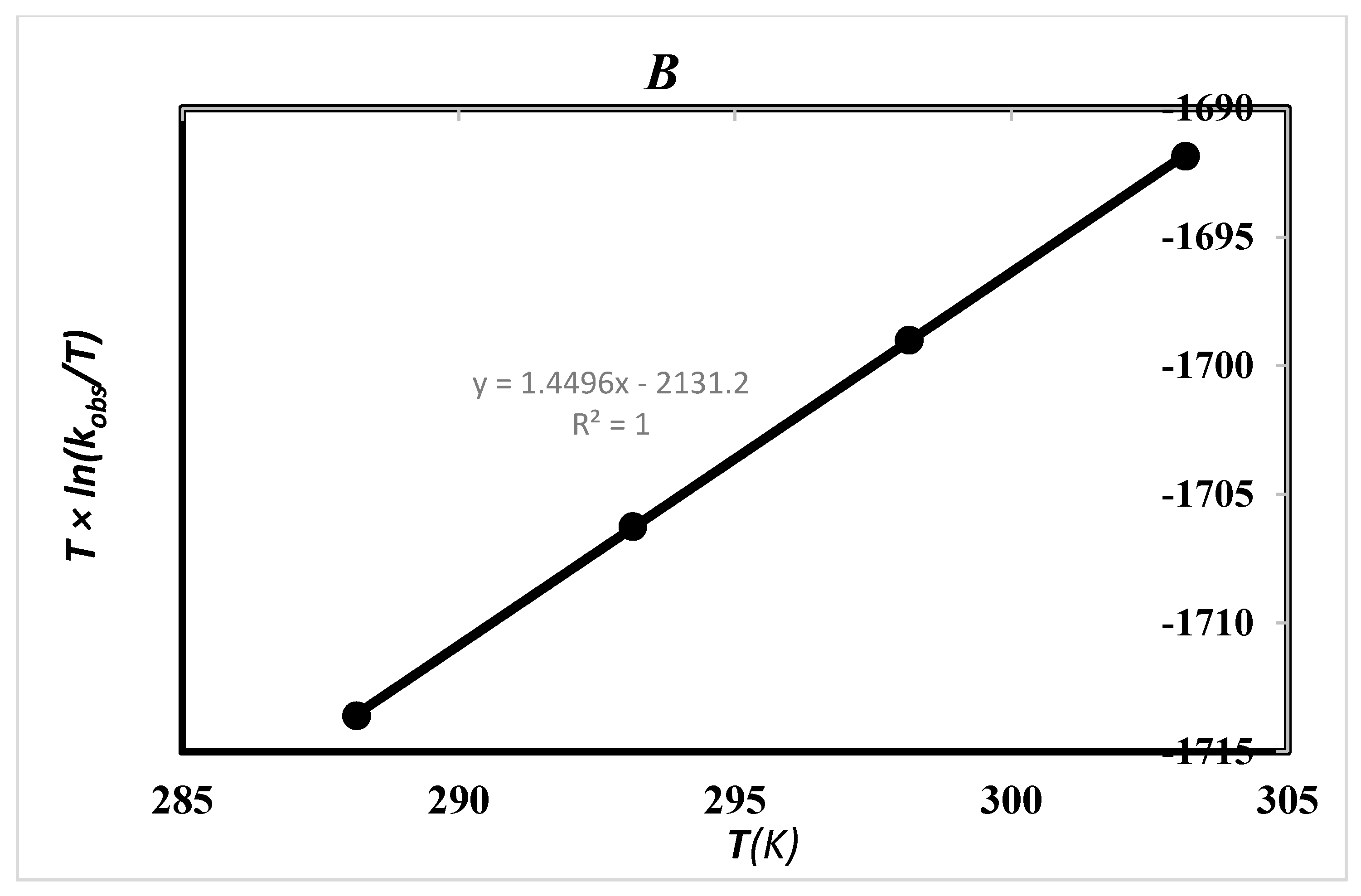 Molecules 21 01514 g007b