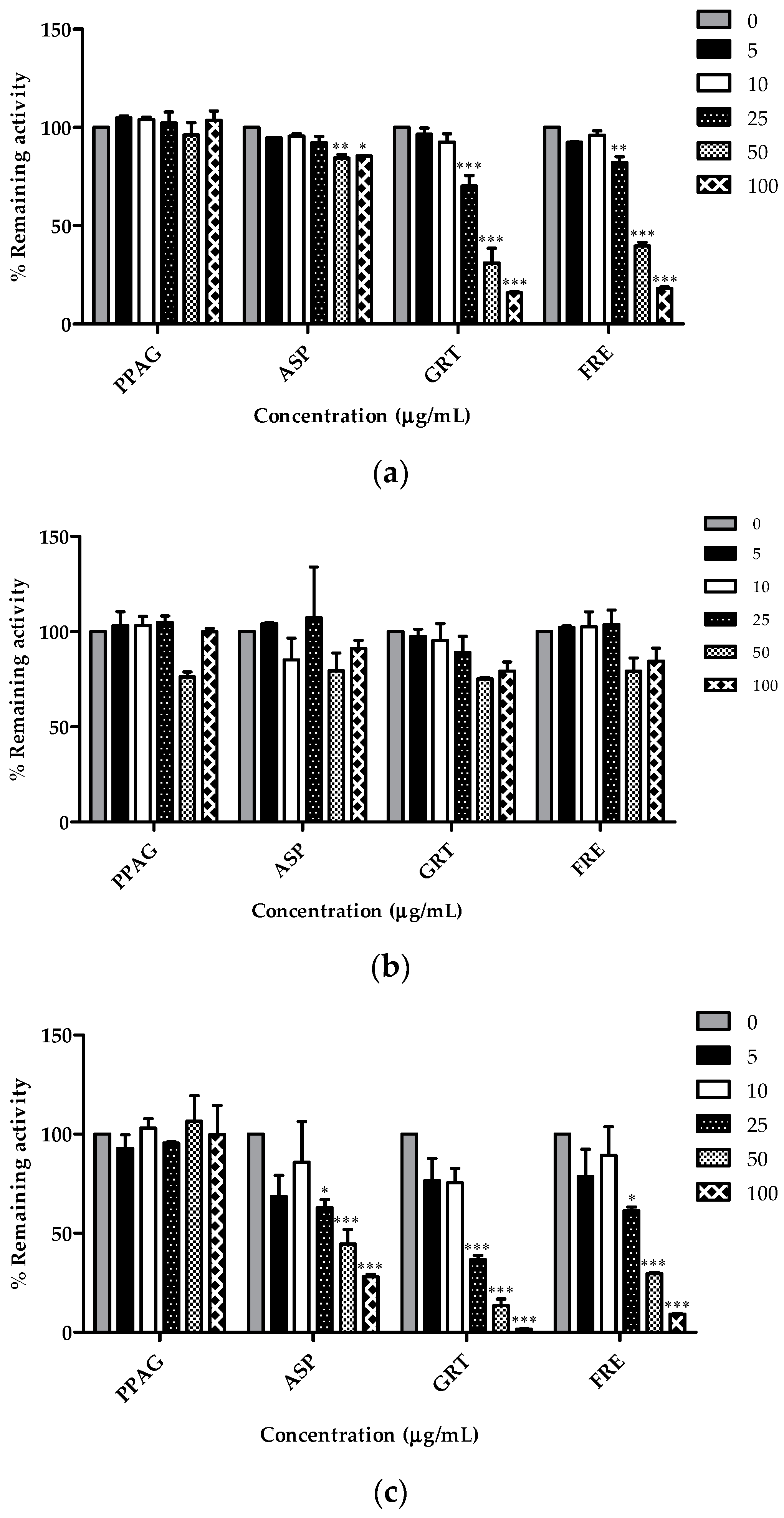 Molecules 21 01515 g004
