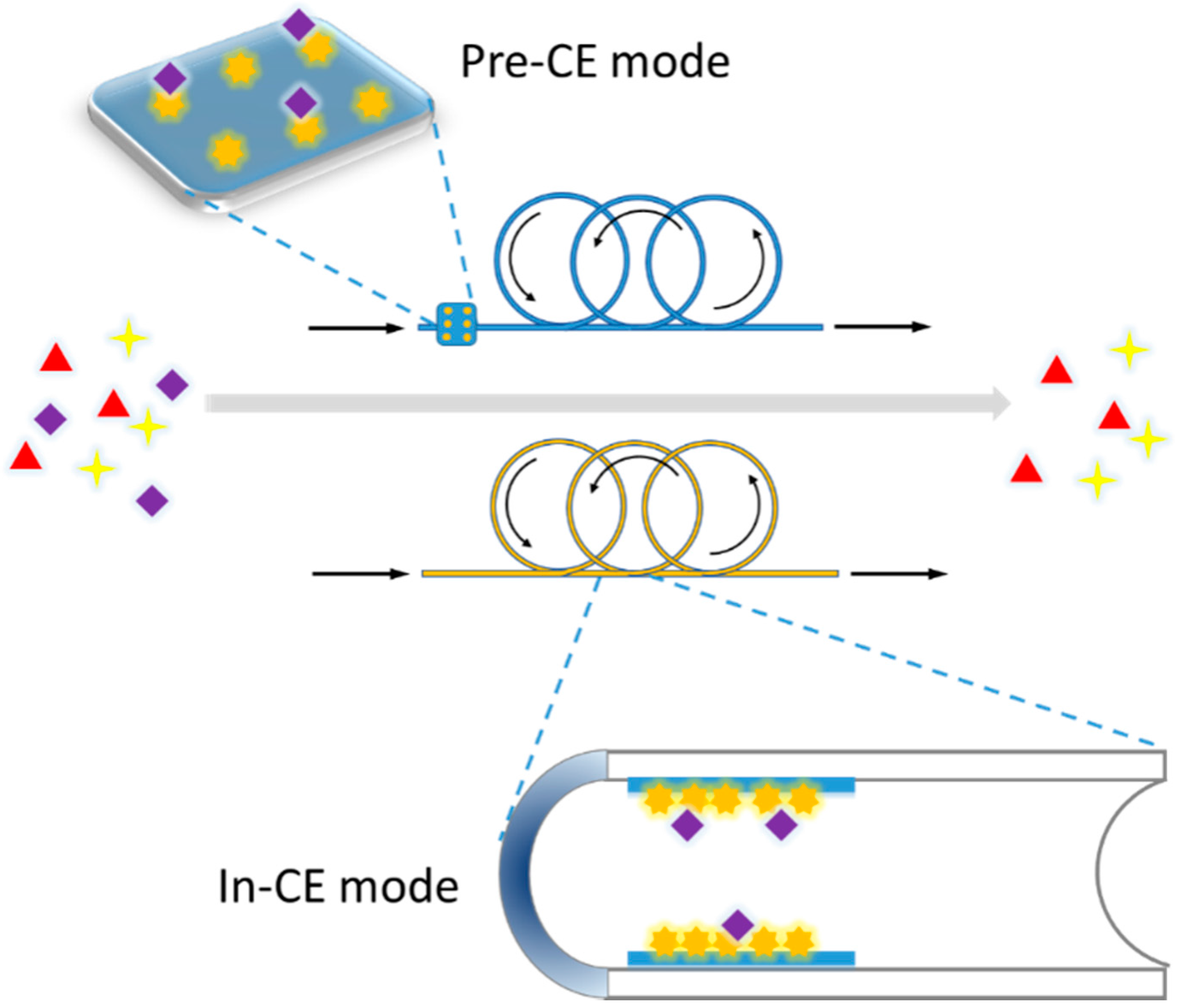 Molecules 21 01516 g003