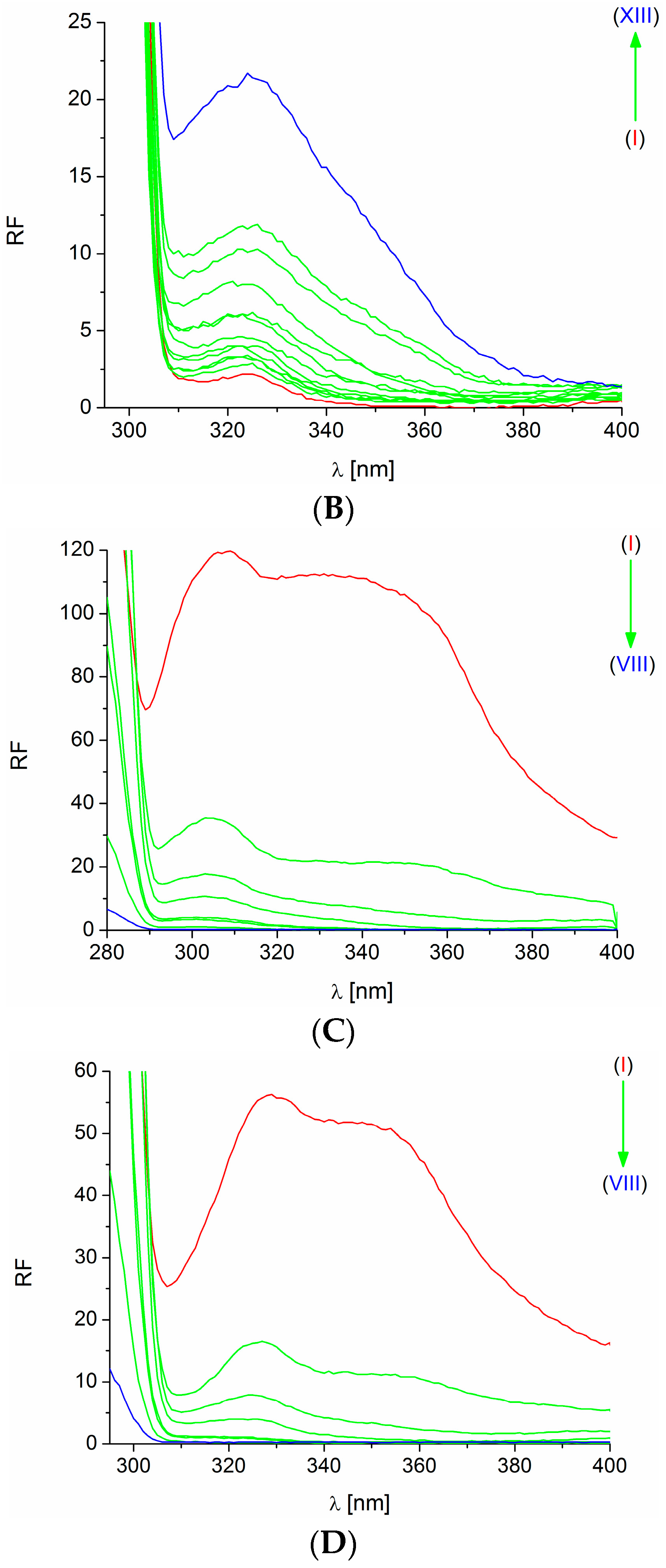 Molecules 21 01519 g003b