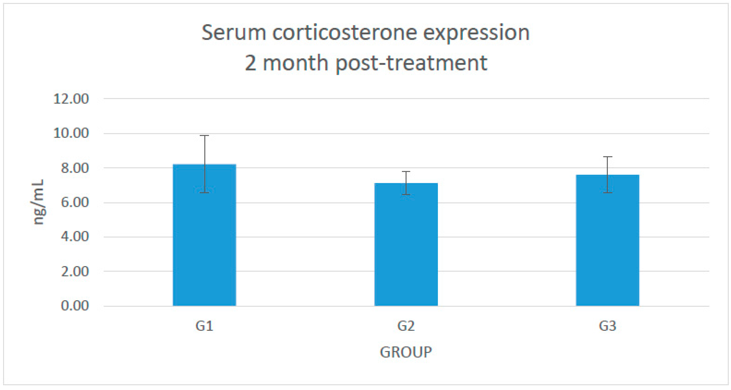 Molecules 21 01523 g001