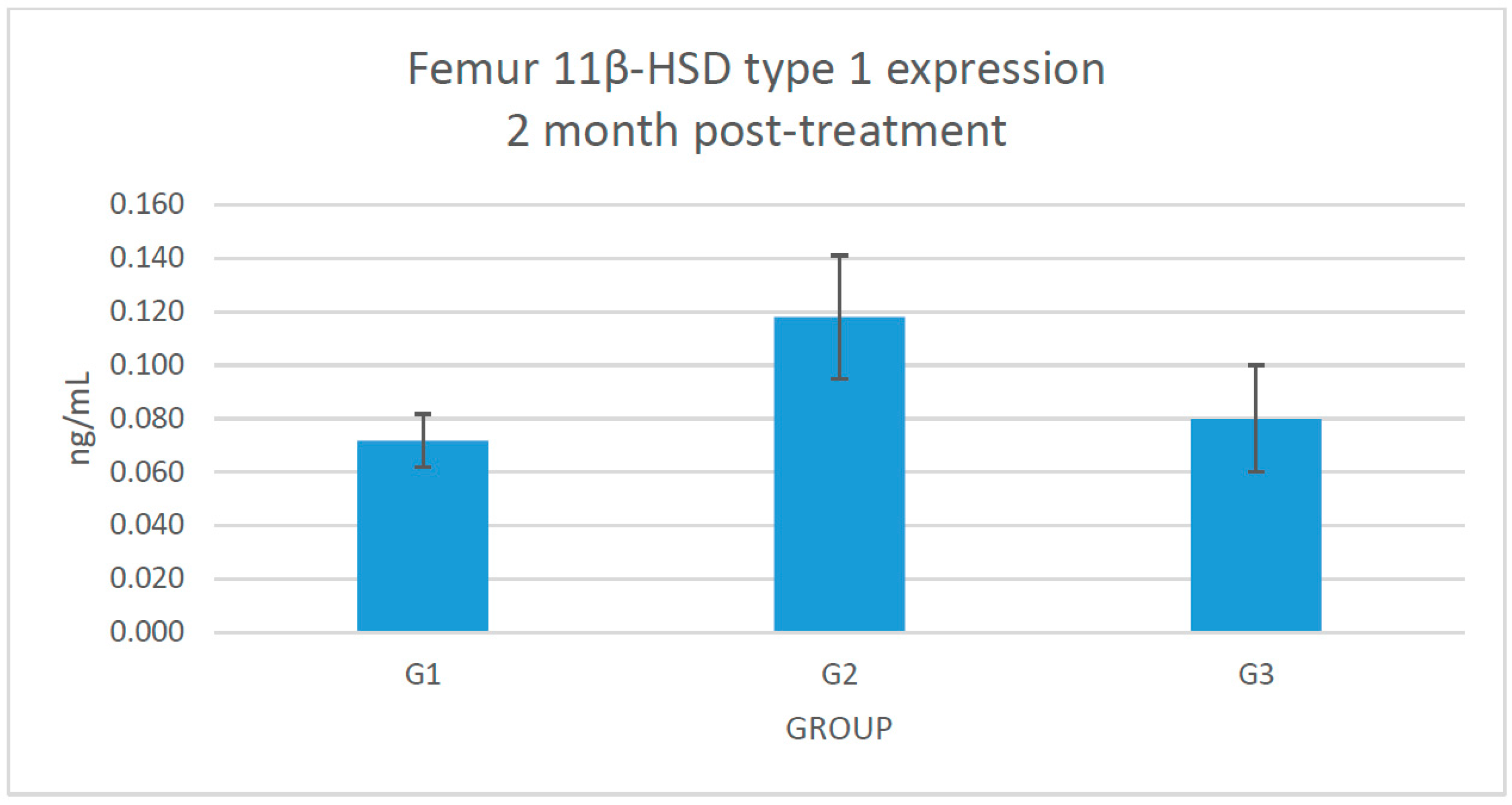 Molecules 21 01523 g003