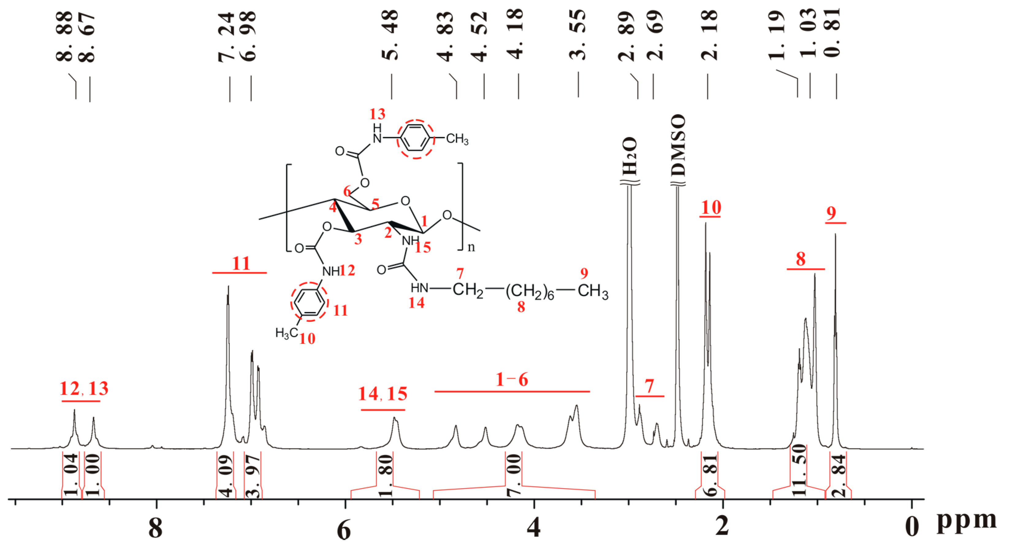 Molecules 21 01528 g001