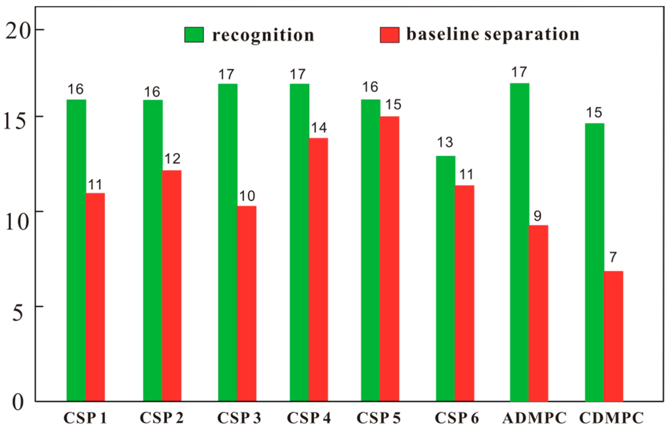 Molecules 21 01528 g004