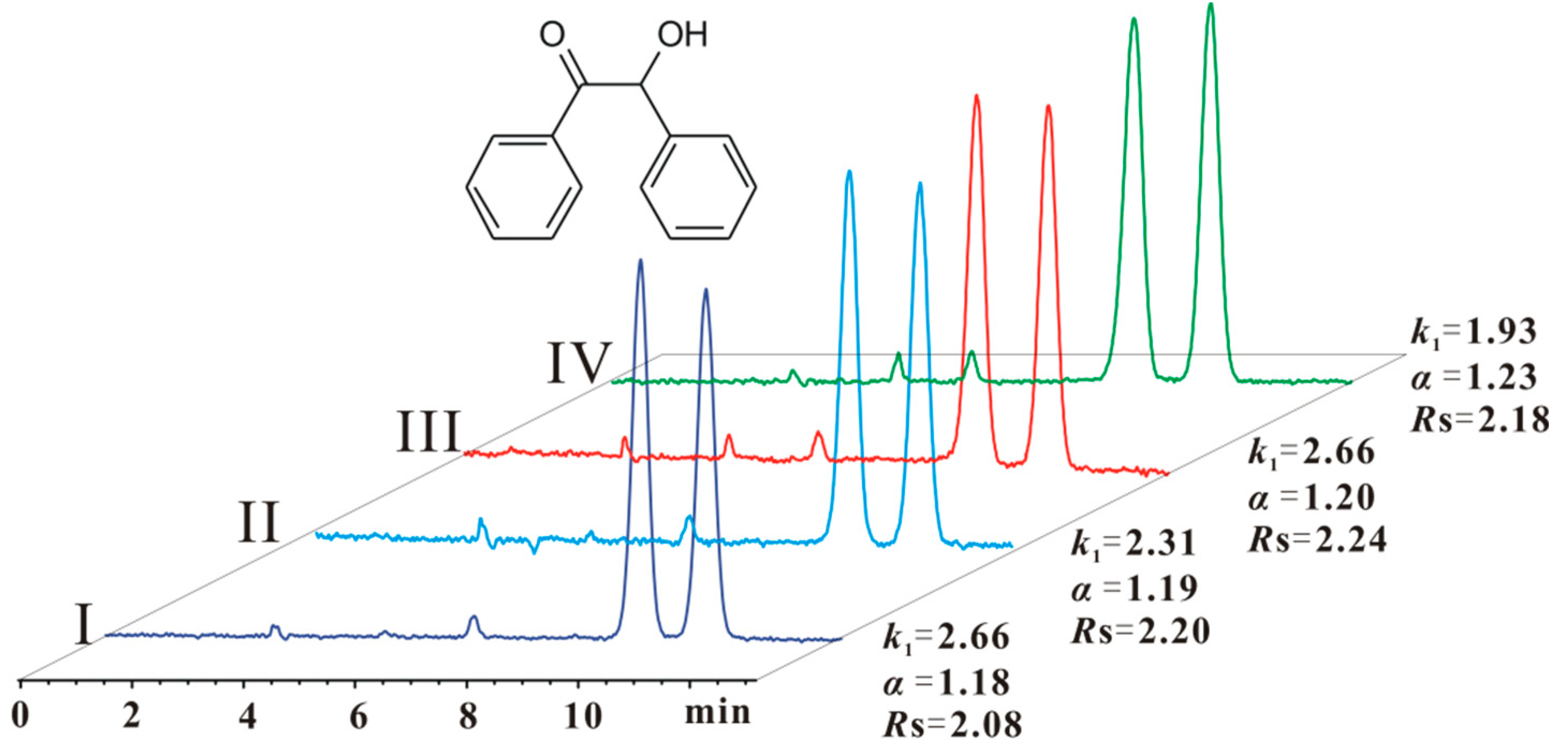 Molecules 21 01528 g005