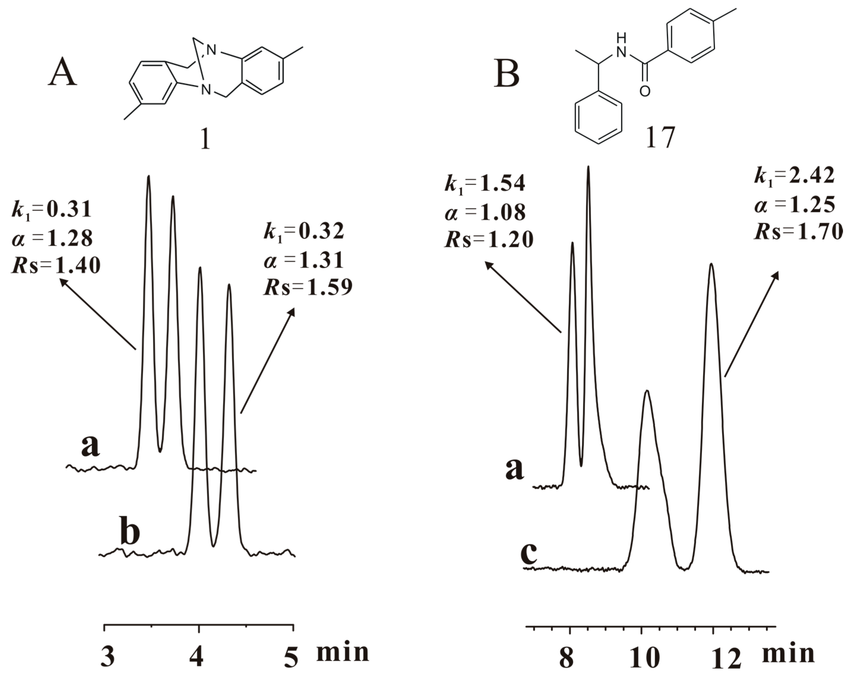 Molecules 21 01528 g006