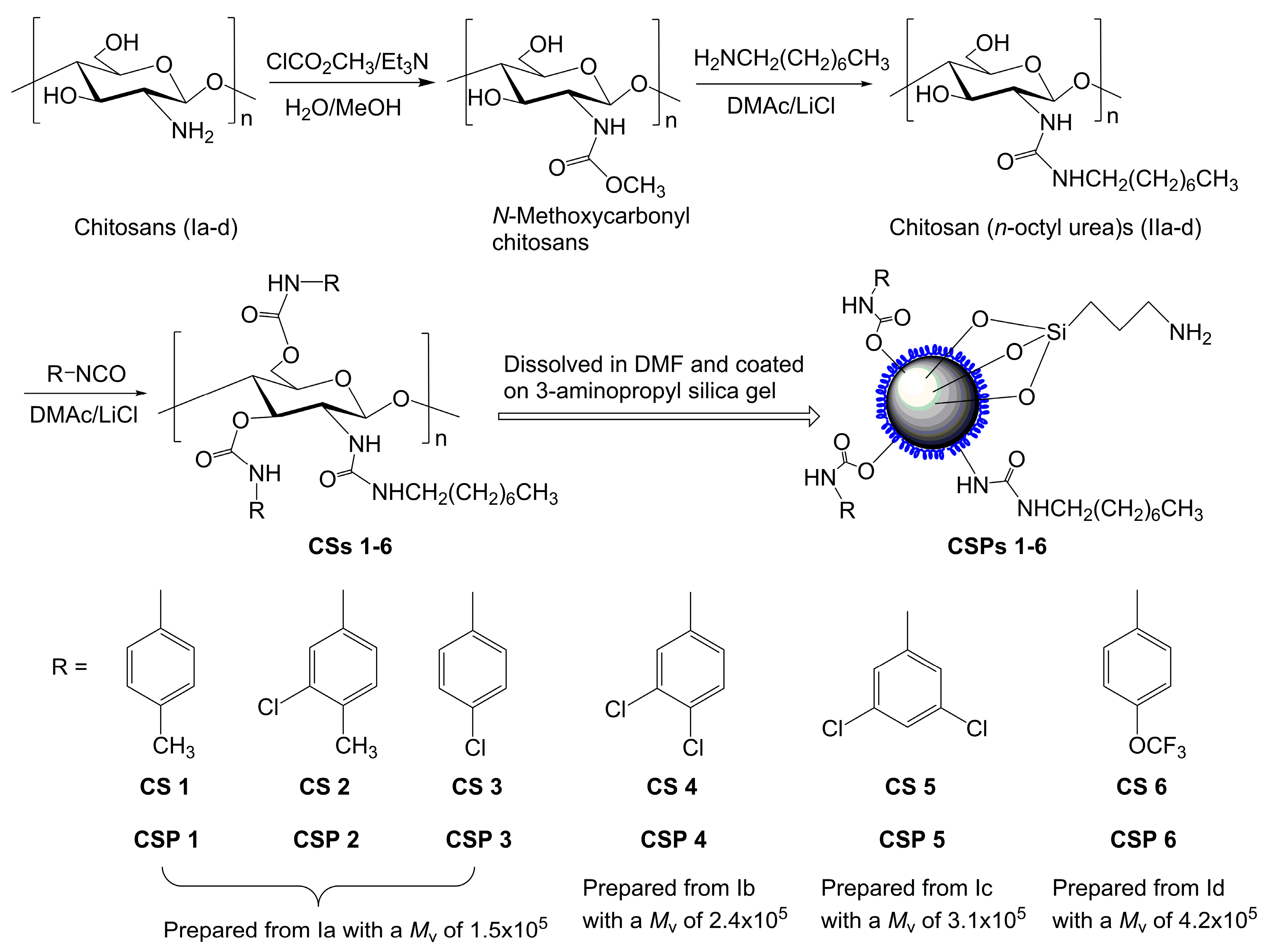 Molecules 21 01528 sch001