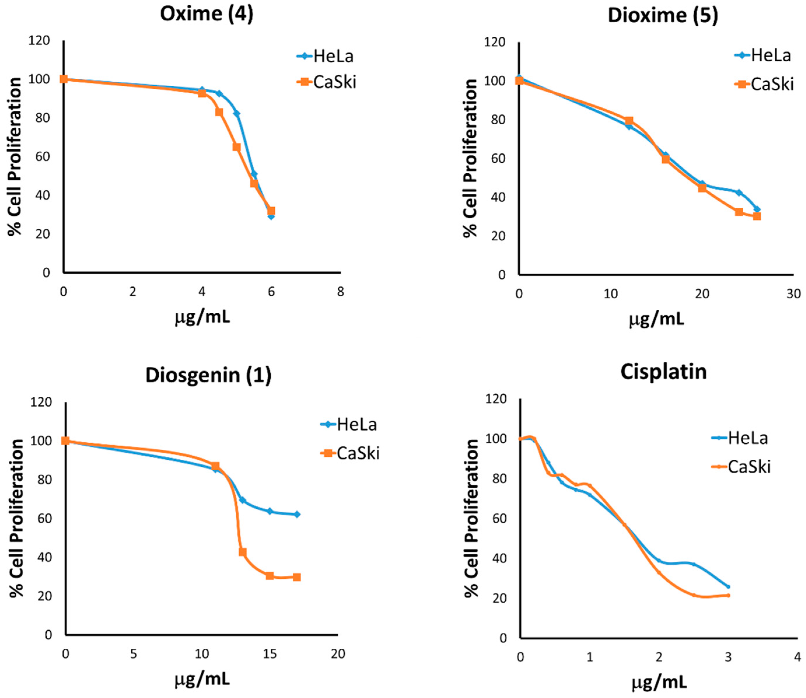 Molecules 21 01533 g003
