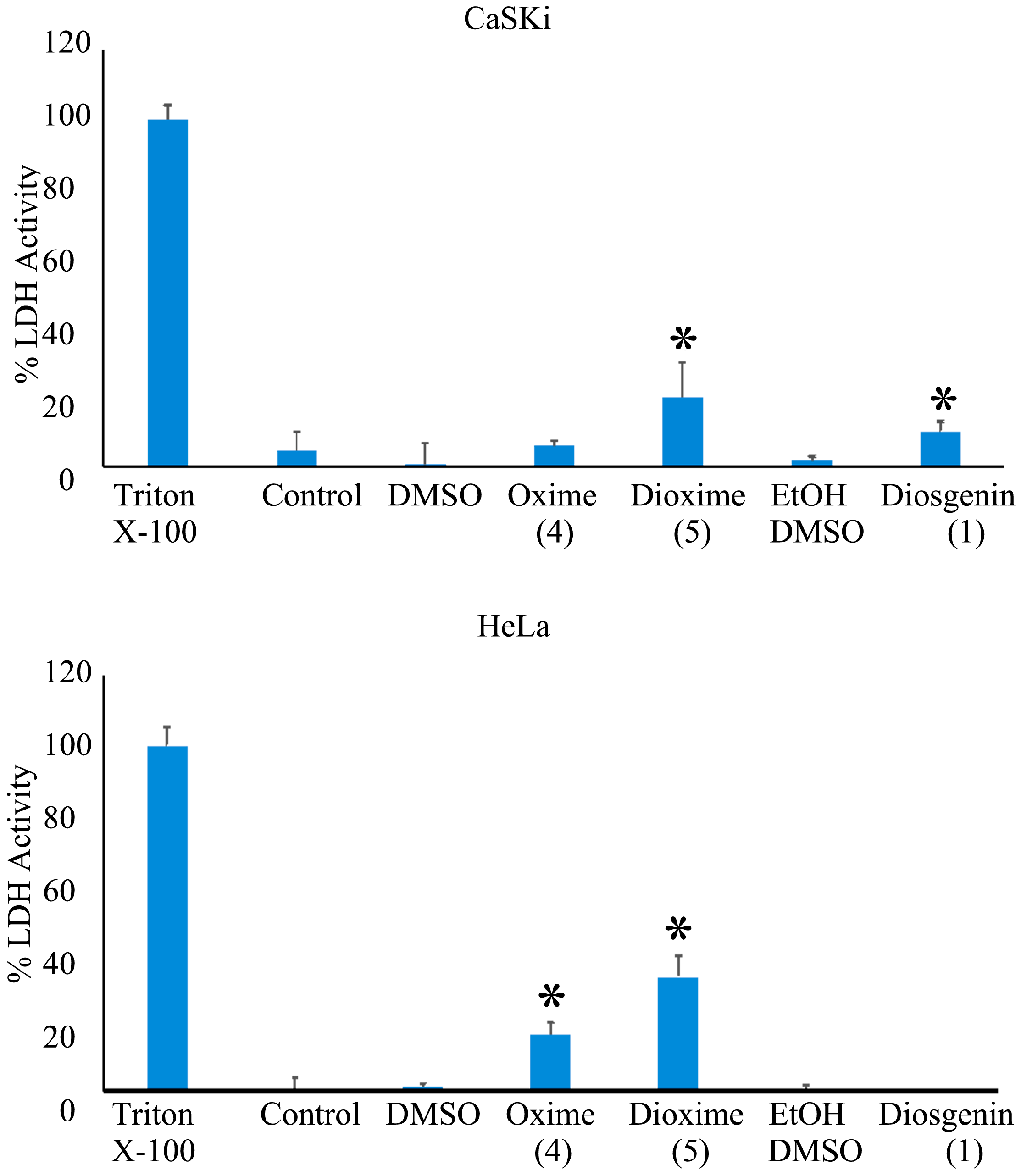 Molecules 21 01533 g004
