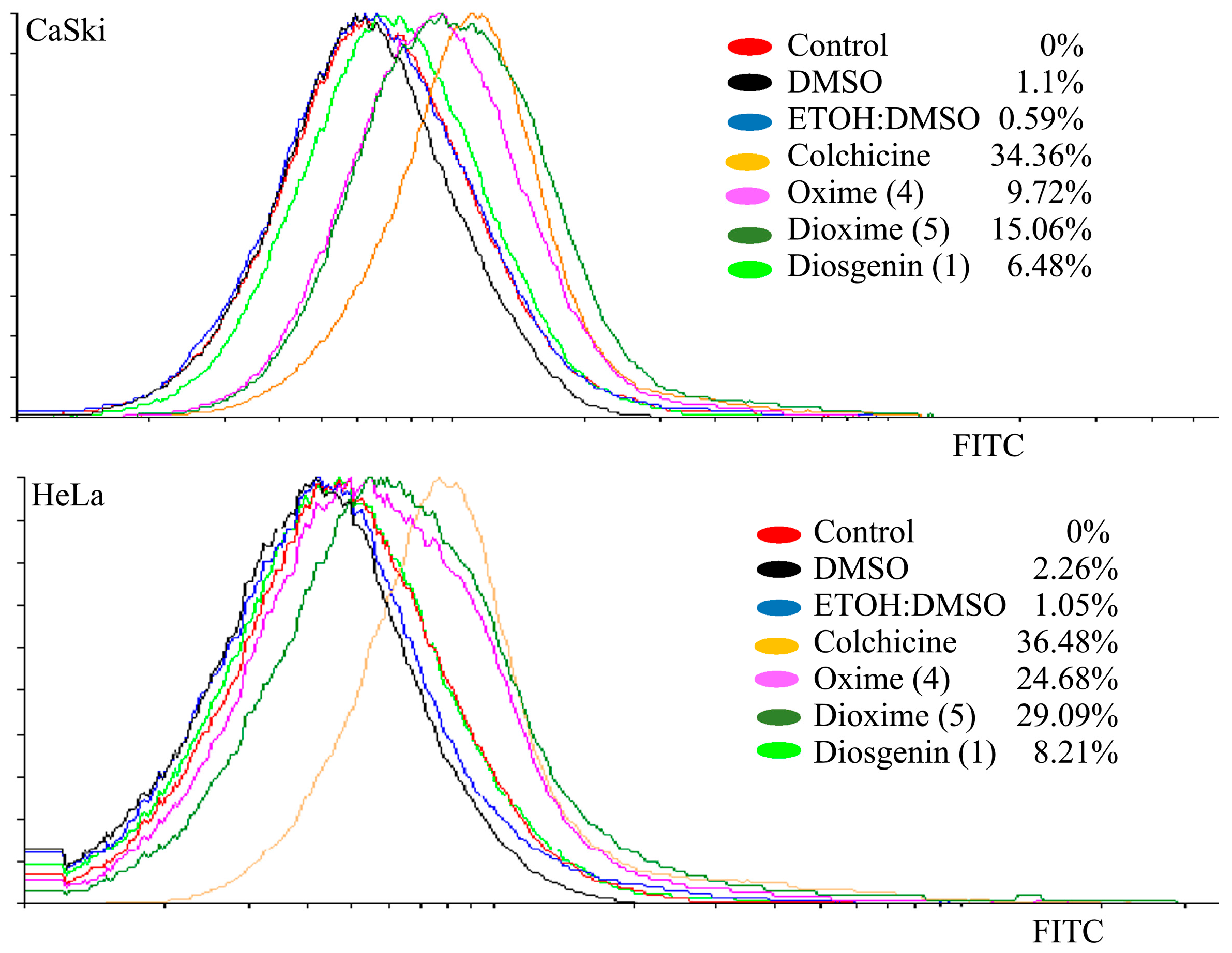 Molecules 21 01533 g006