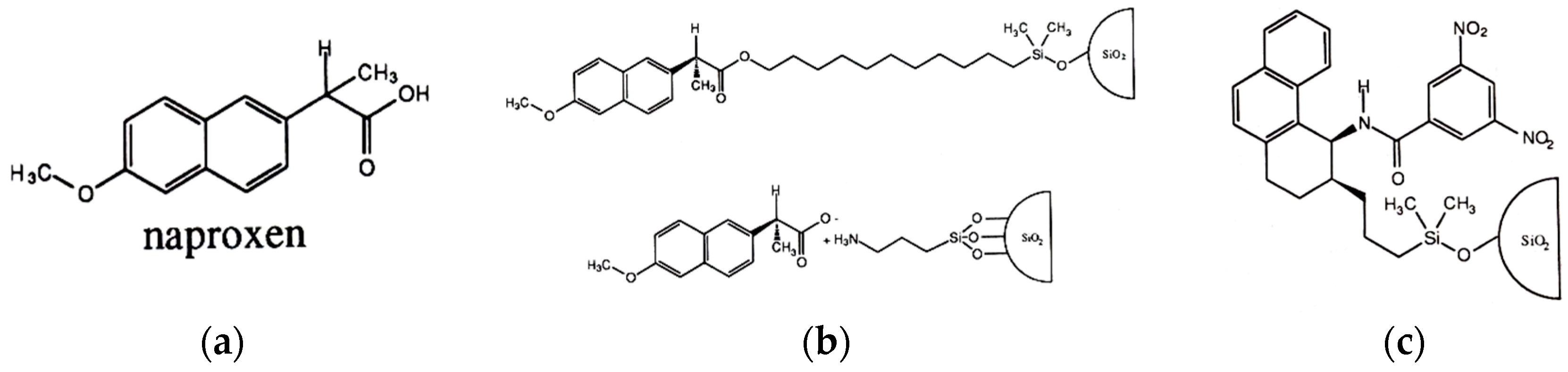 Molecules 21 01535 g003