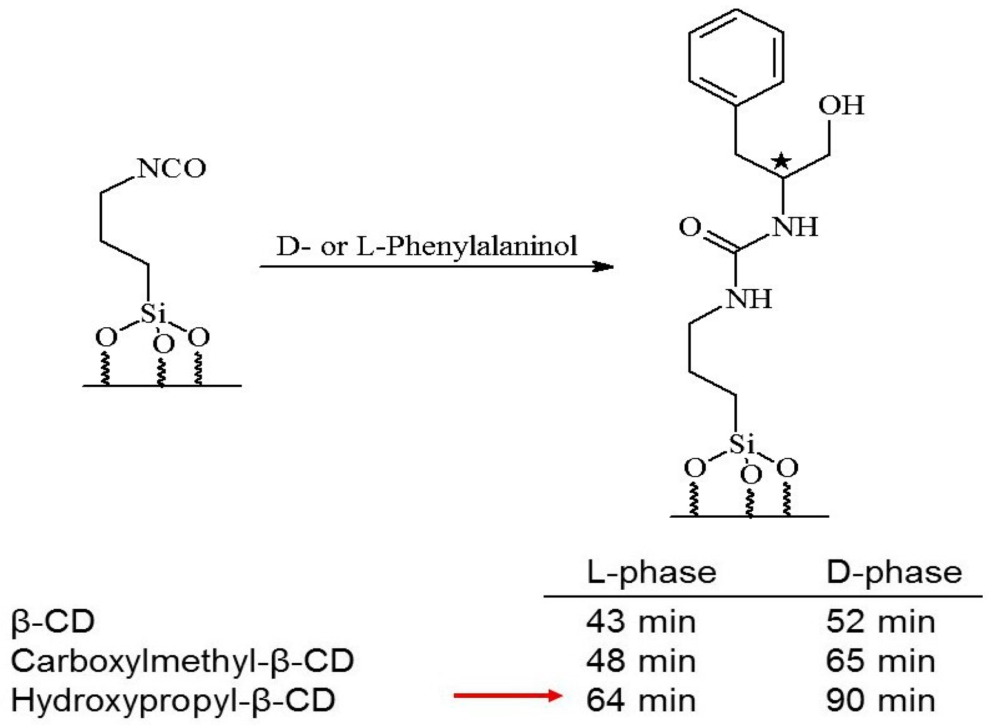 Molecules 21 01535 g005