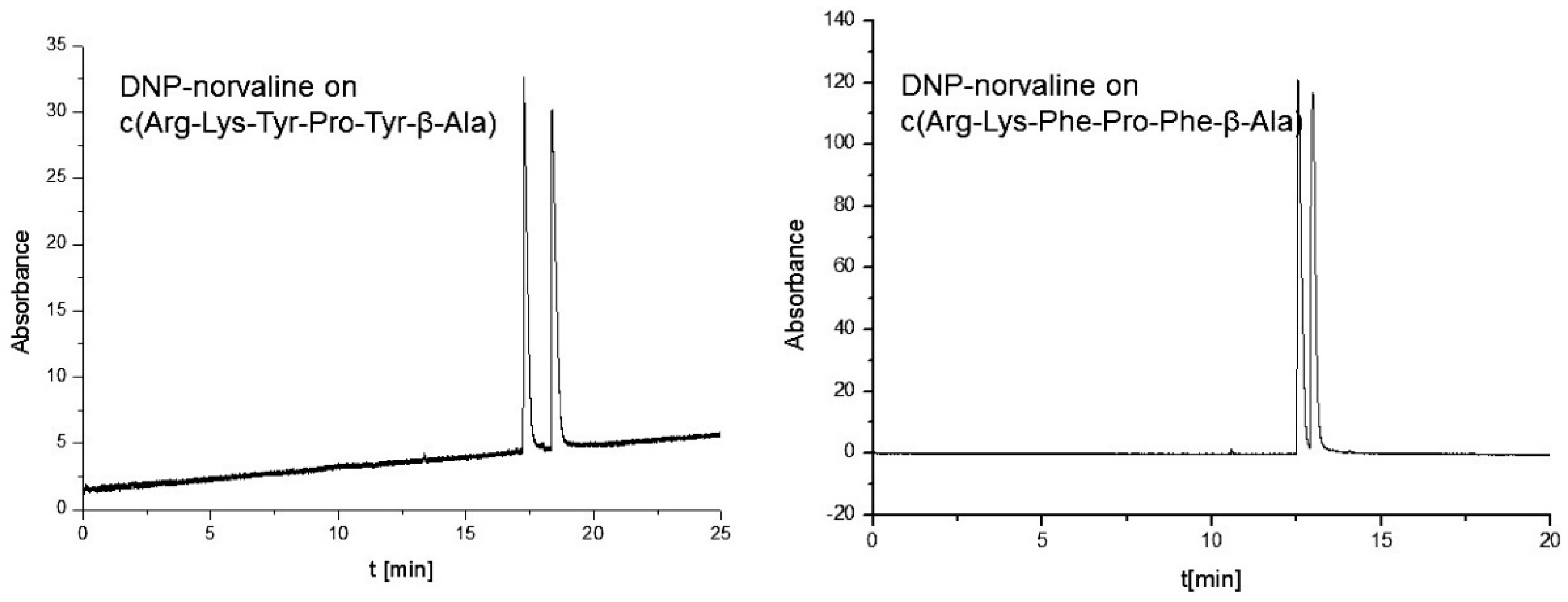 Molecules 21 01535 g009