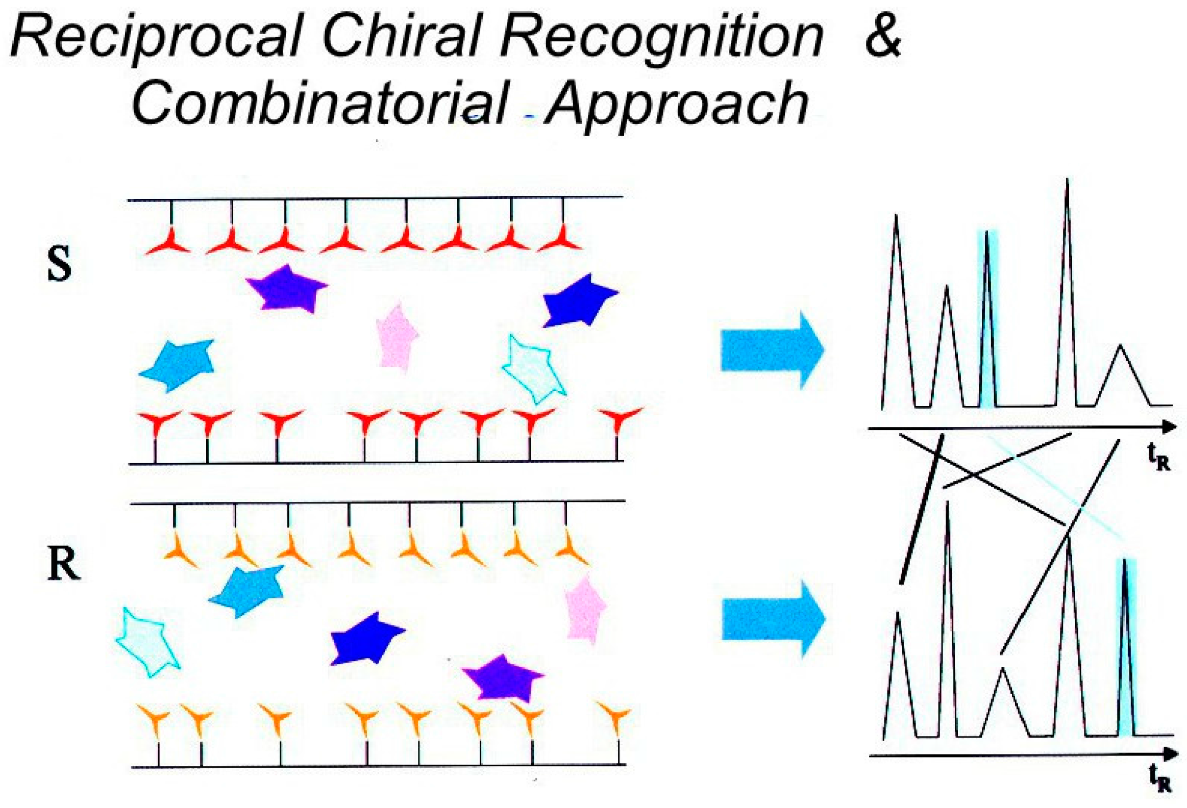 Molecules 21 01535 g010
